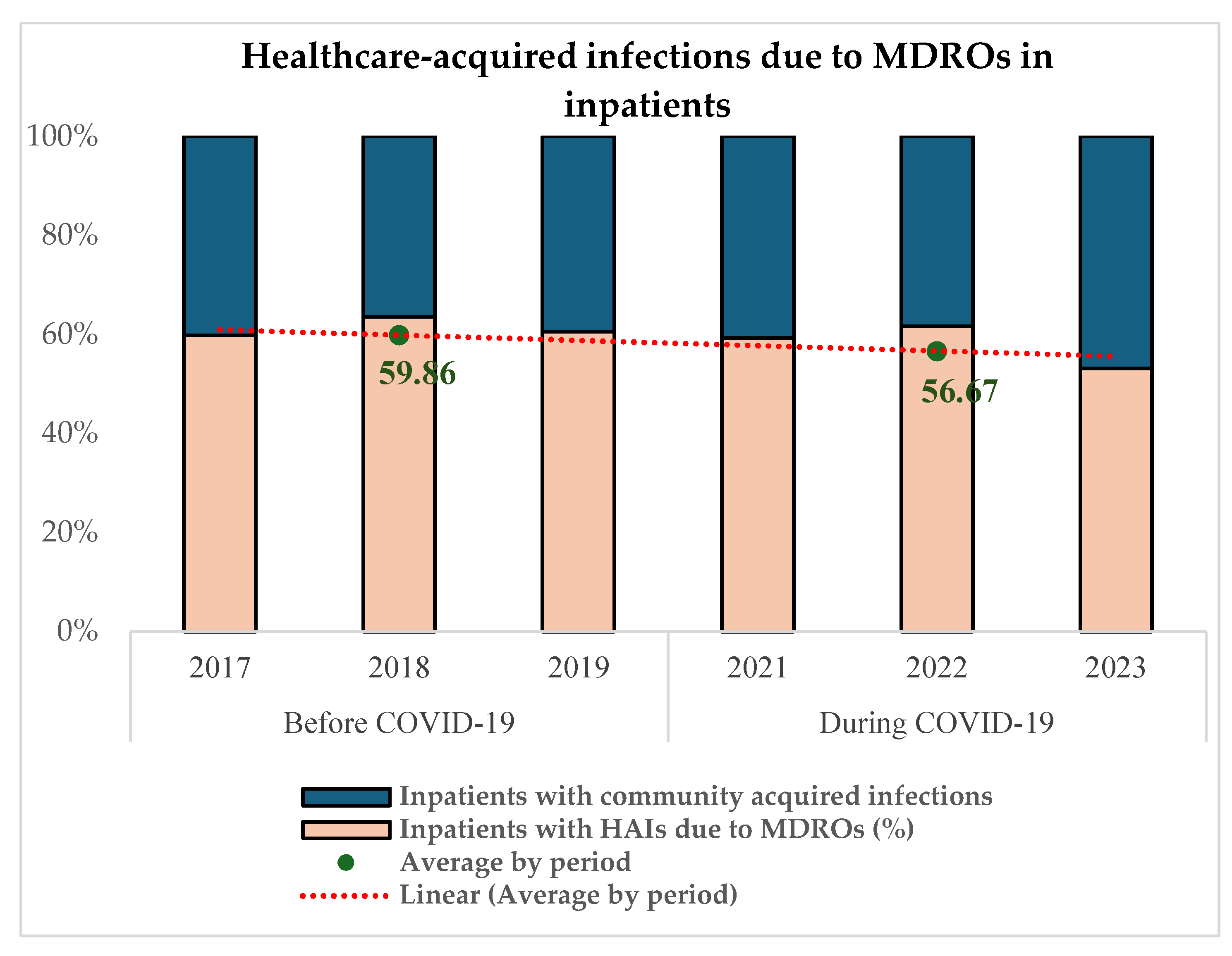 Microorganisms 13 00274 g004
