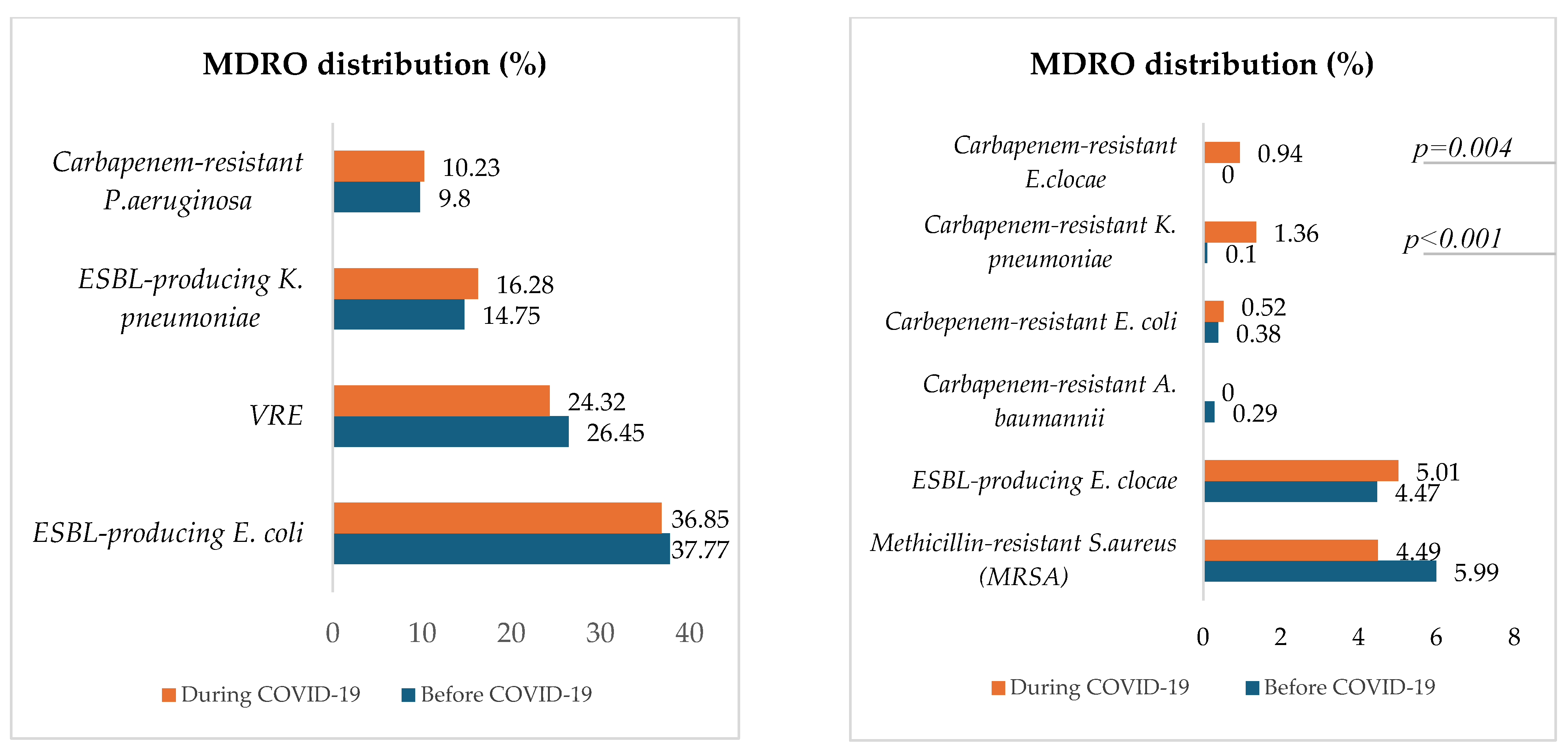 Microorganisms 13 00274 g005
