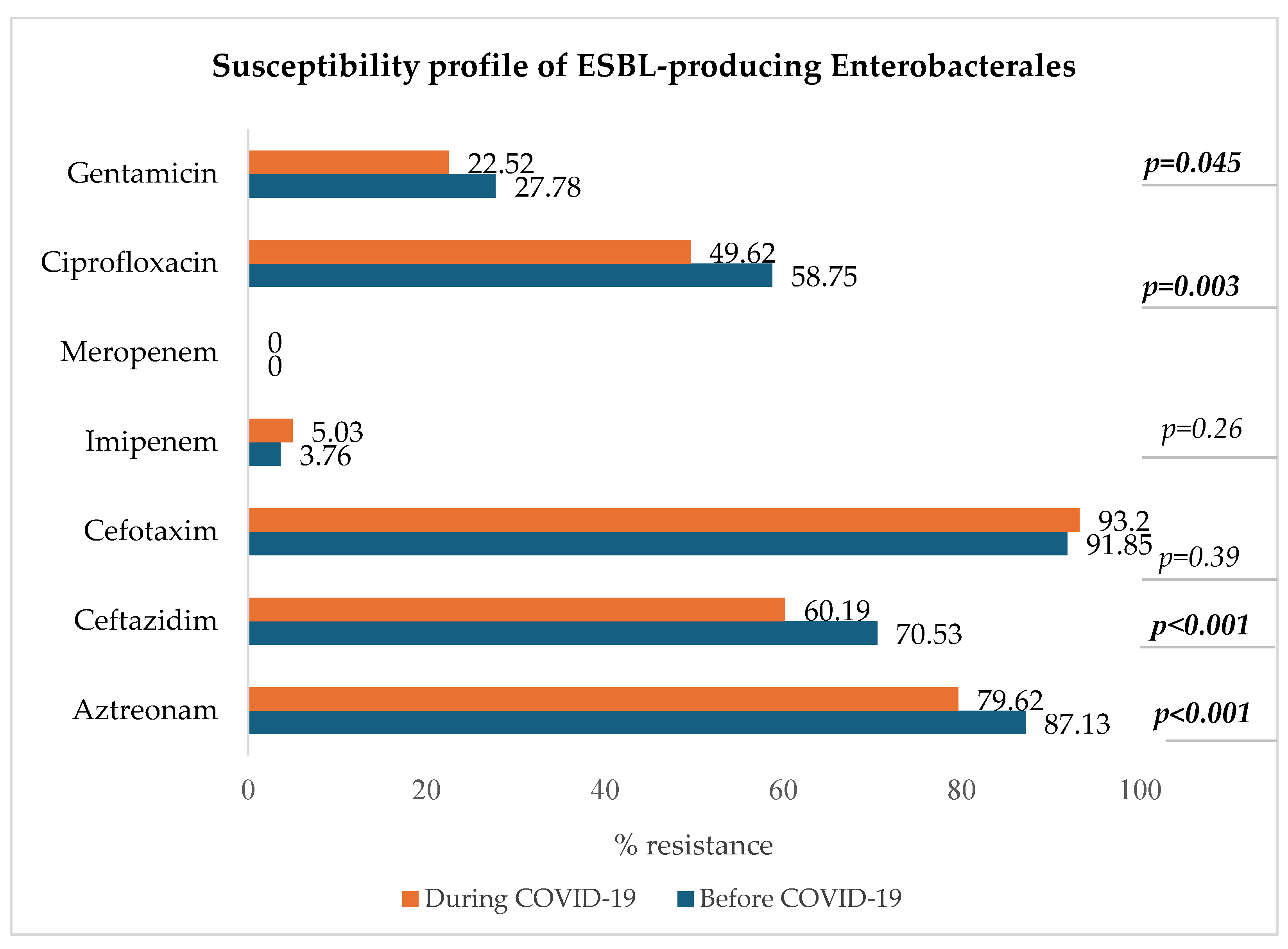 Microorganisms 13 00274 g007
