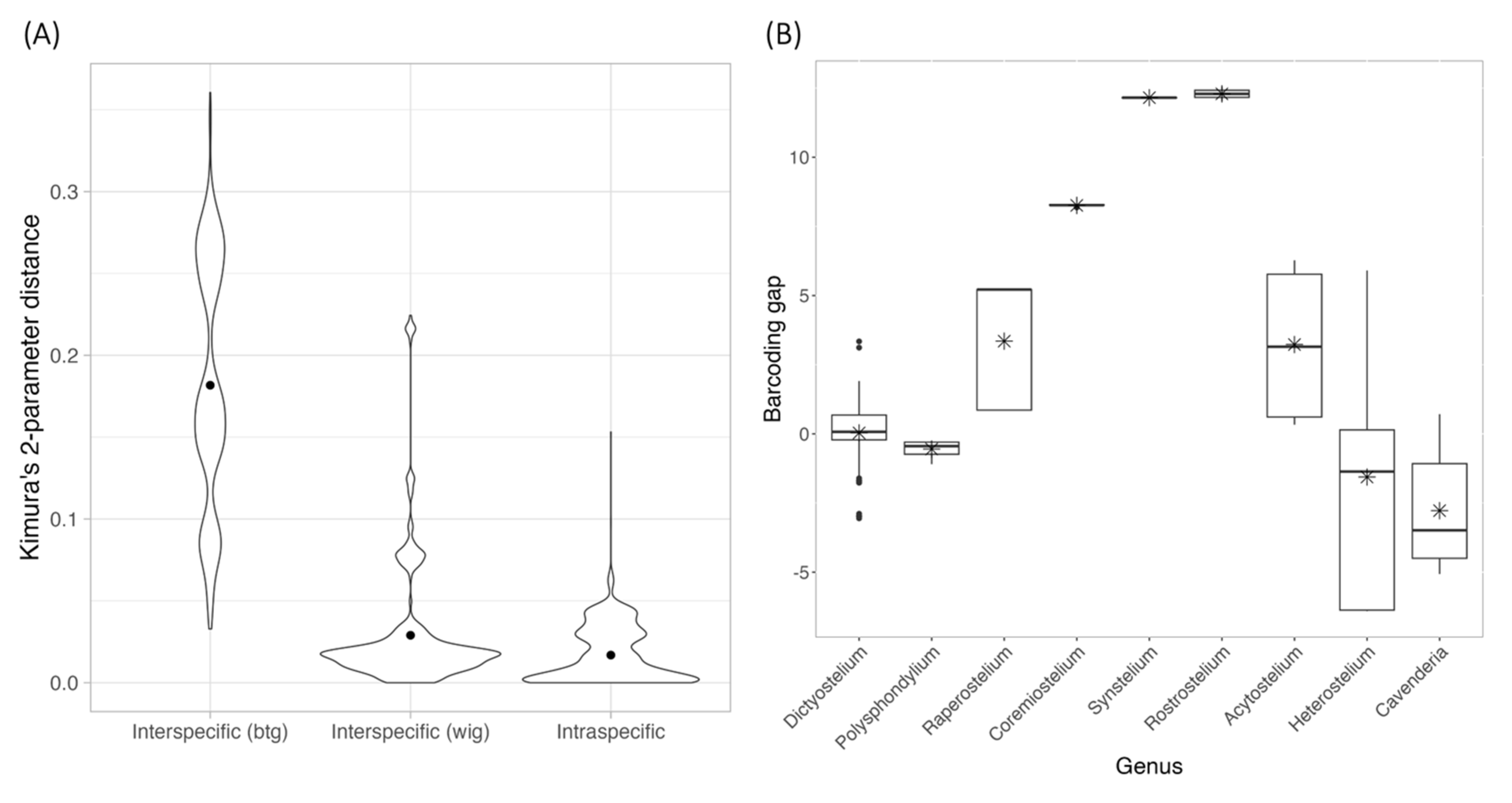 Microorganisms 13 00275 g003