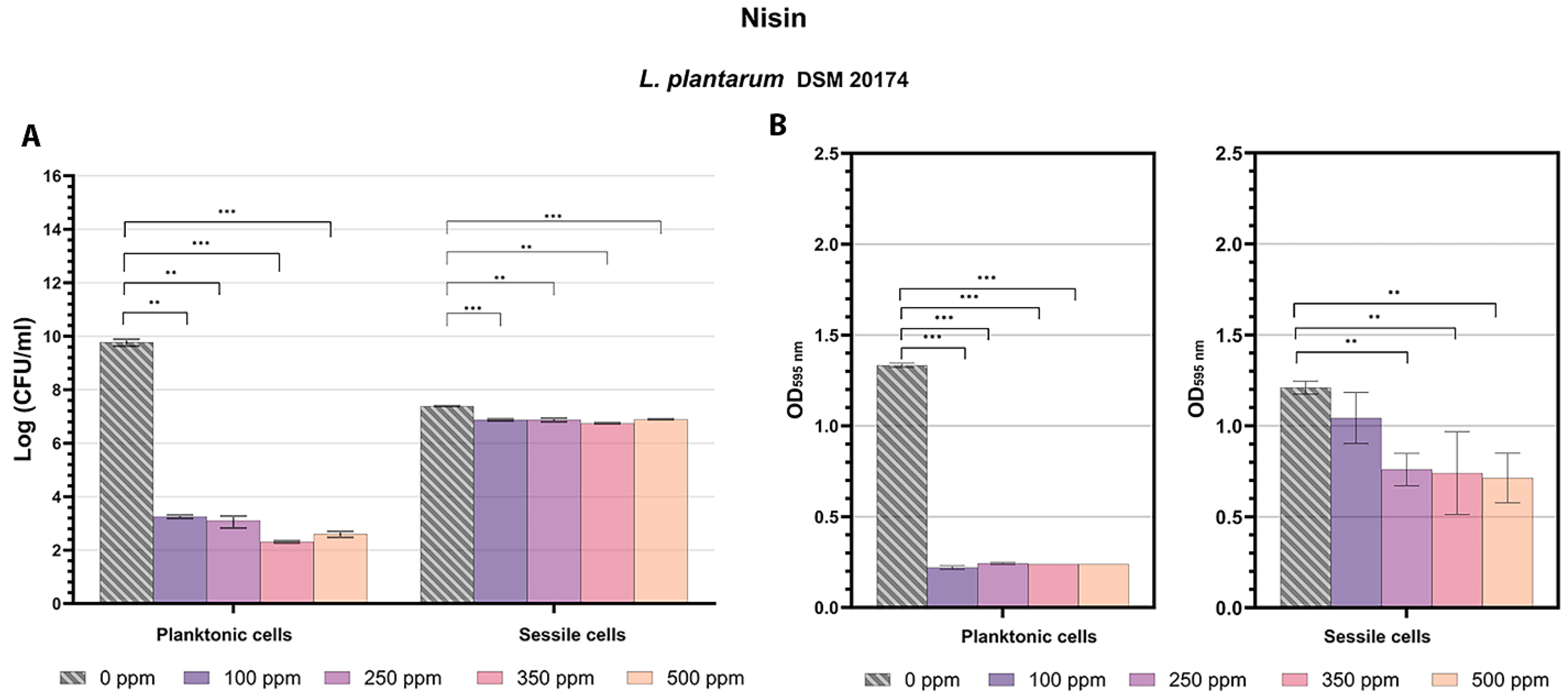Microorganisms 13 00276 g001