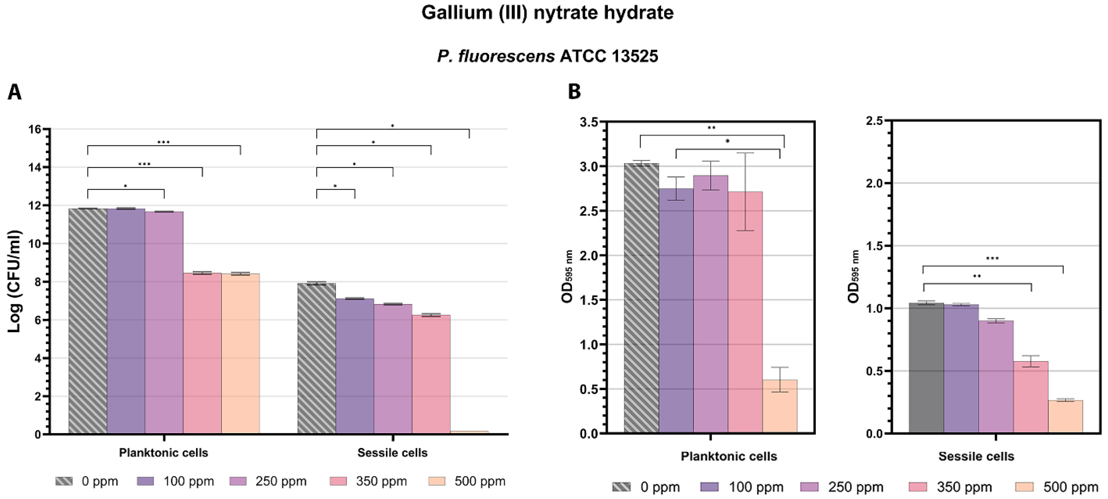 Microorganisms 13 00276 g003