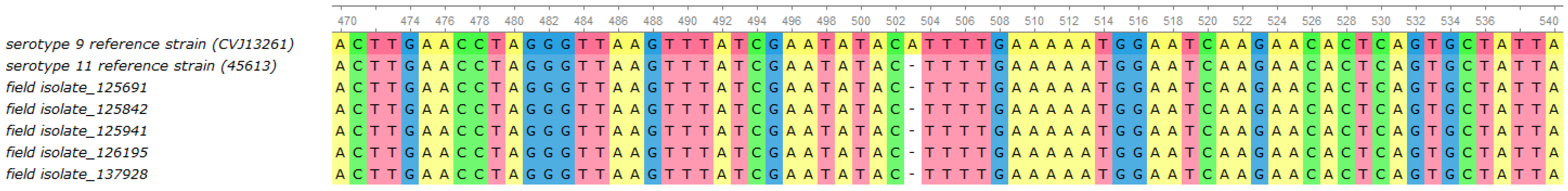 Microorganisms 13 00280 g001