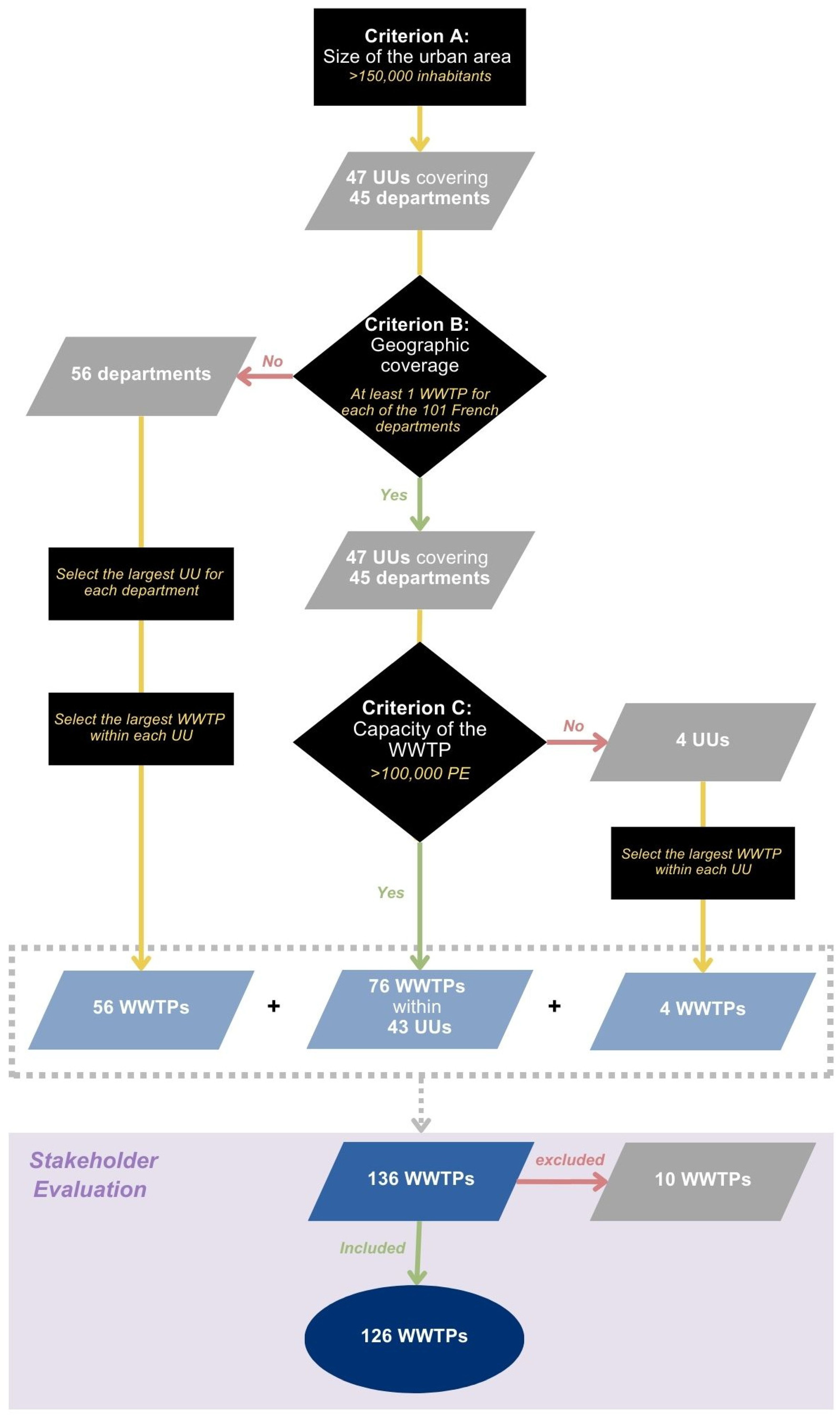 Microorganisms 13 00281 g001