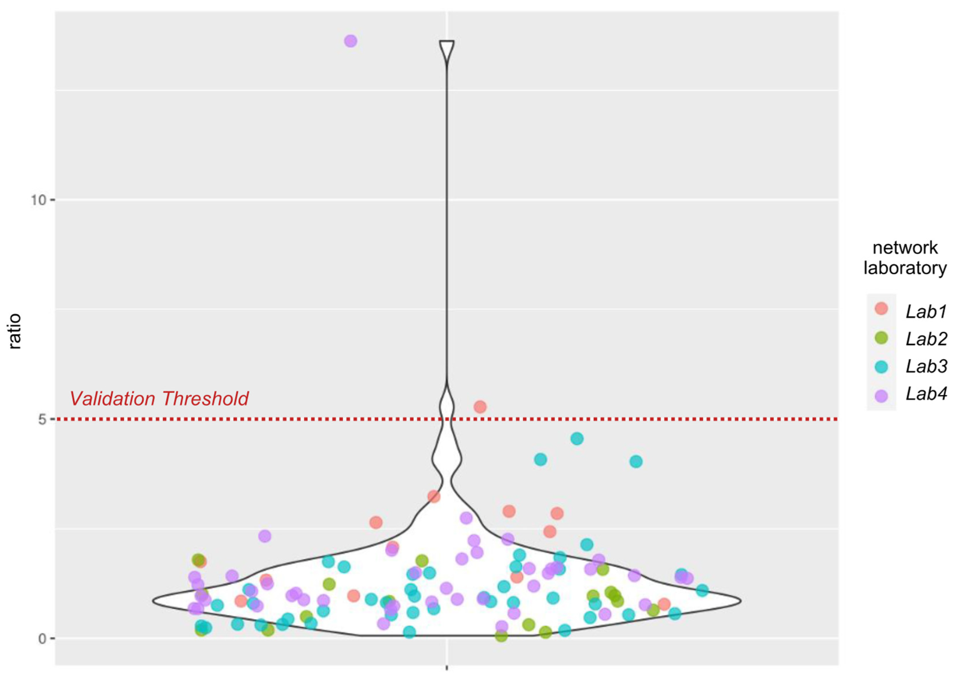 Microorganisms 13 00281 g005