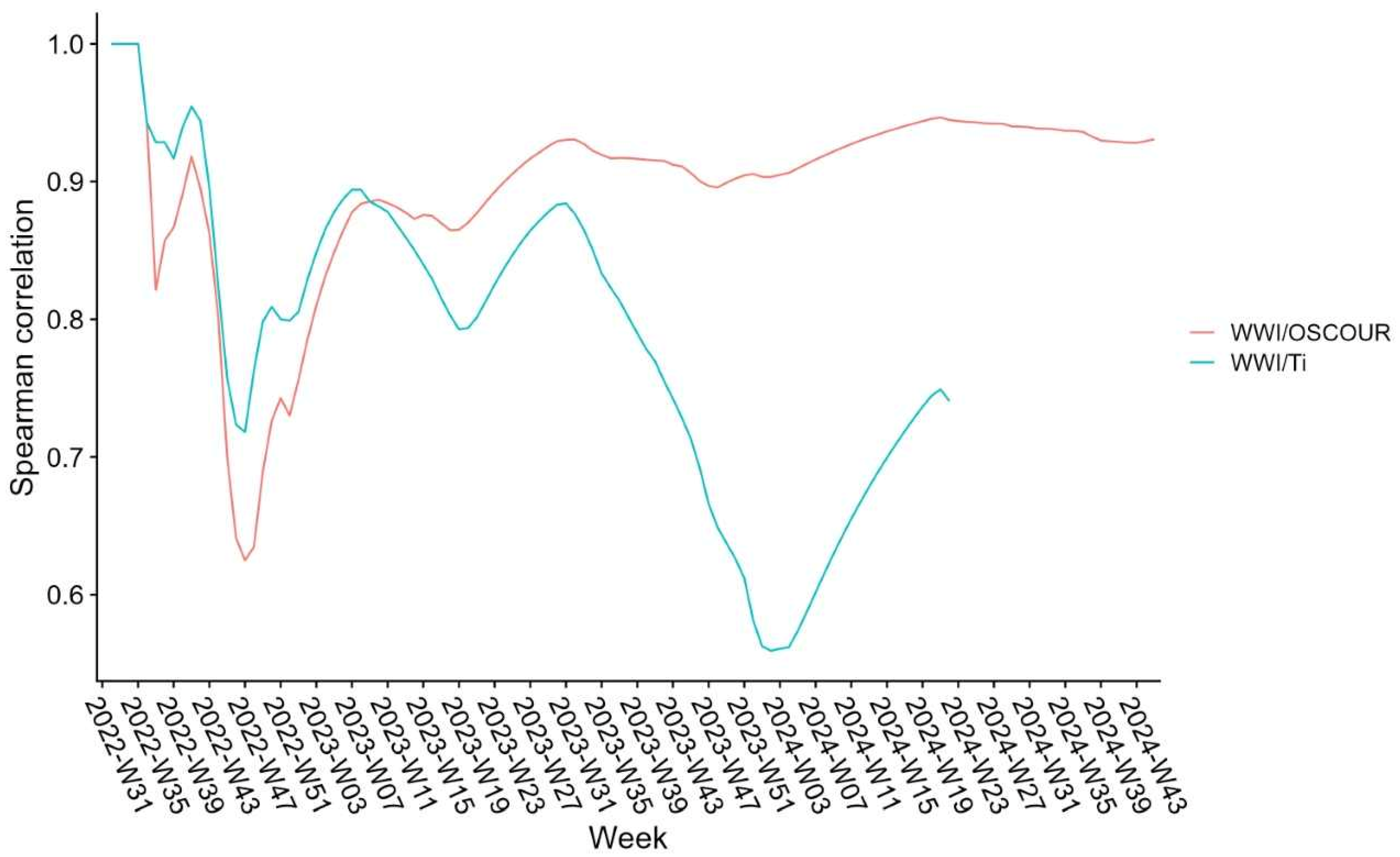 Microorganisms 13 00281 g007