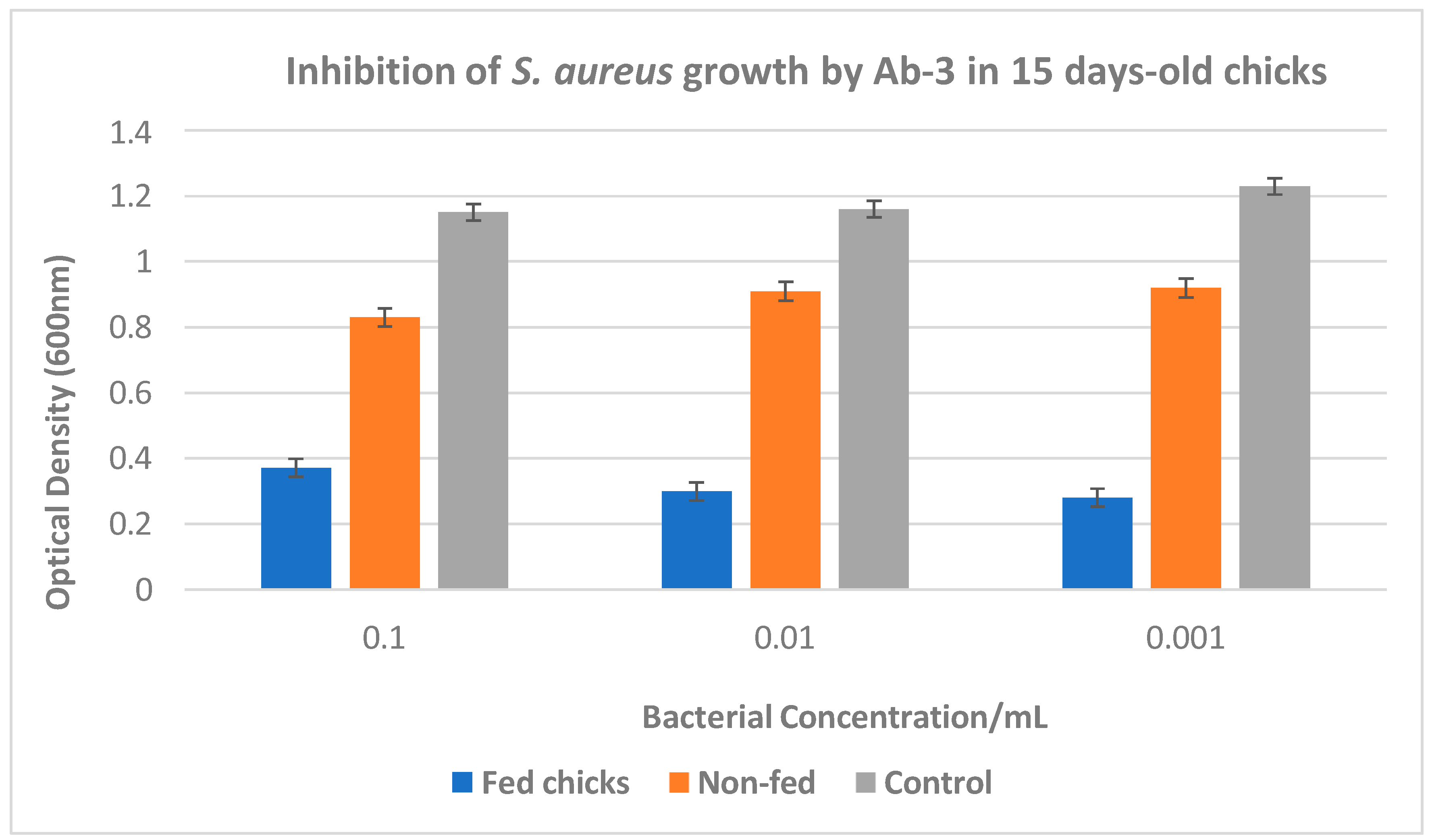 Microorganisms 13 00282 g003