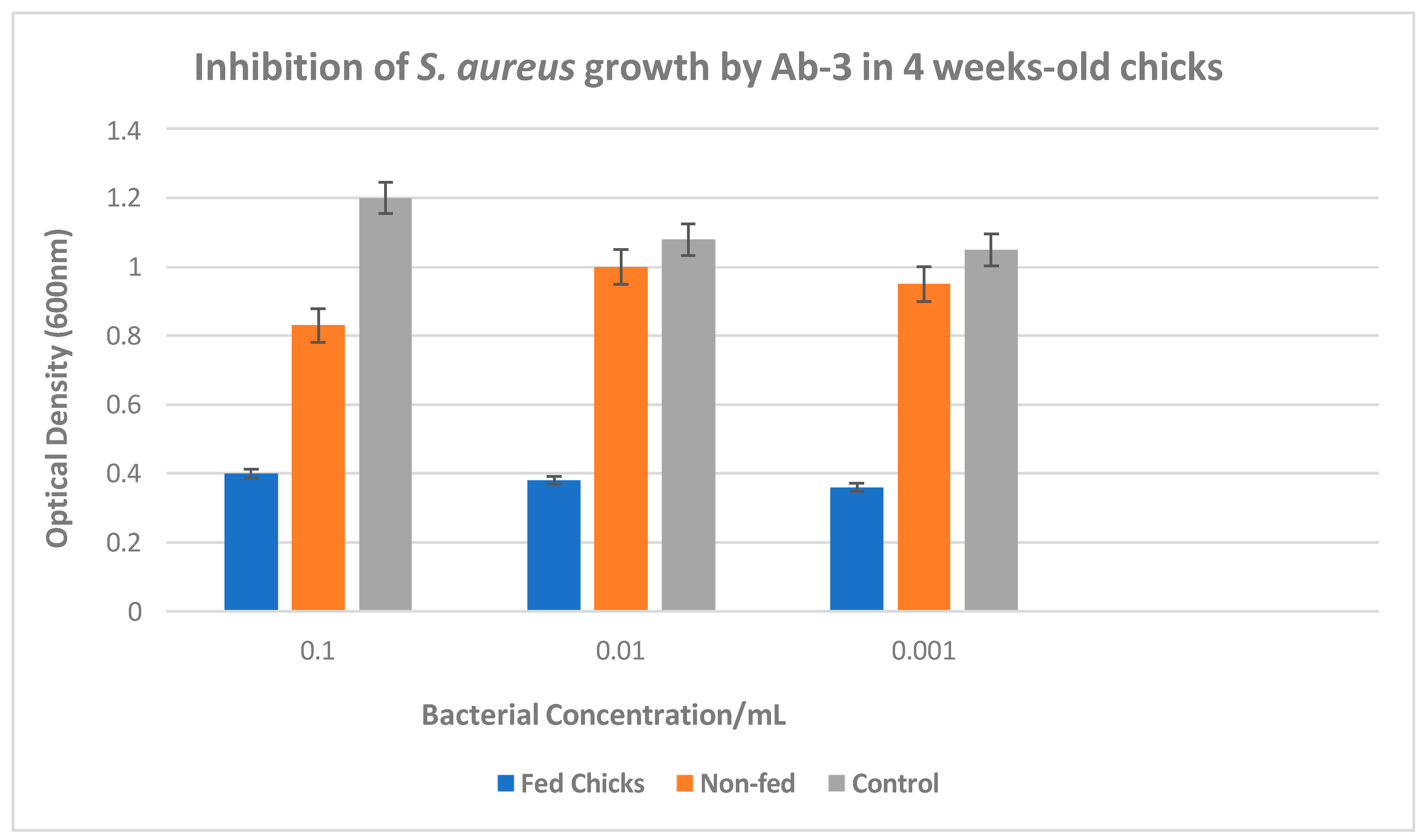 Microorganisms 13 00282 g004