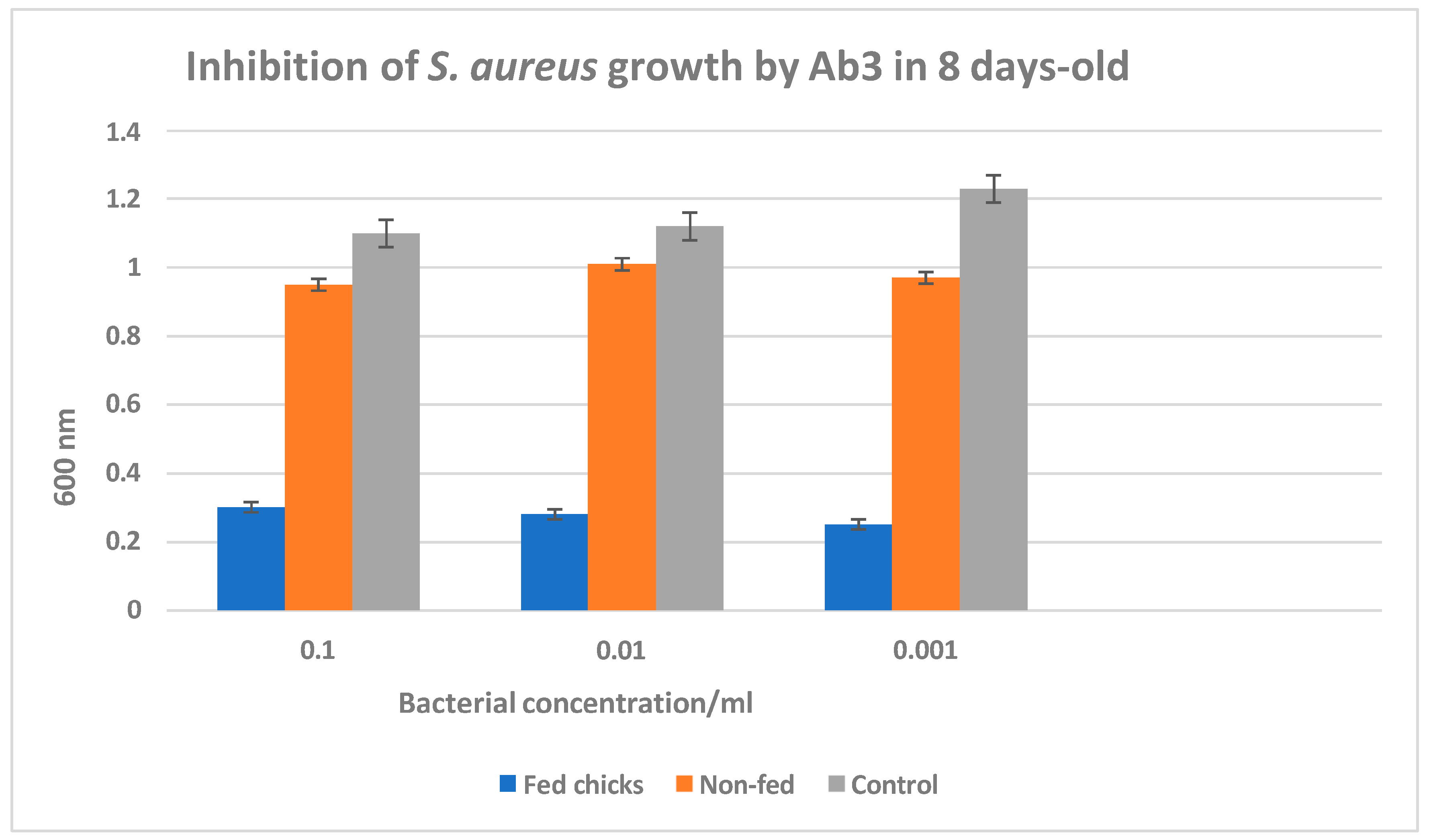 Microorganisms 13 00282 g005
