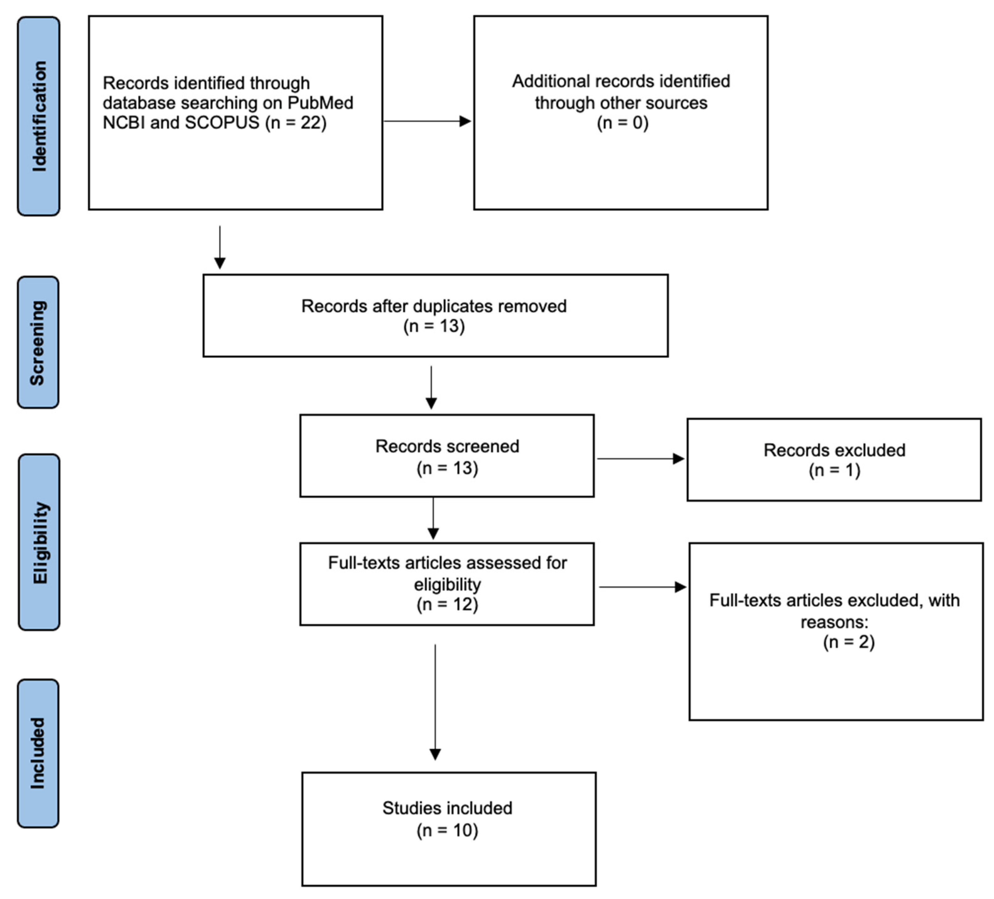 Microorganisms 13 00284 g001