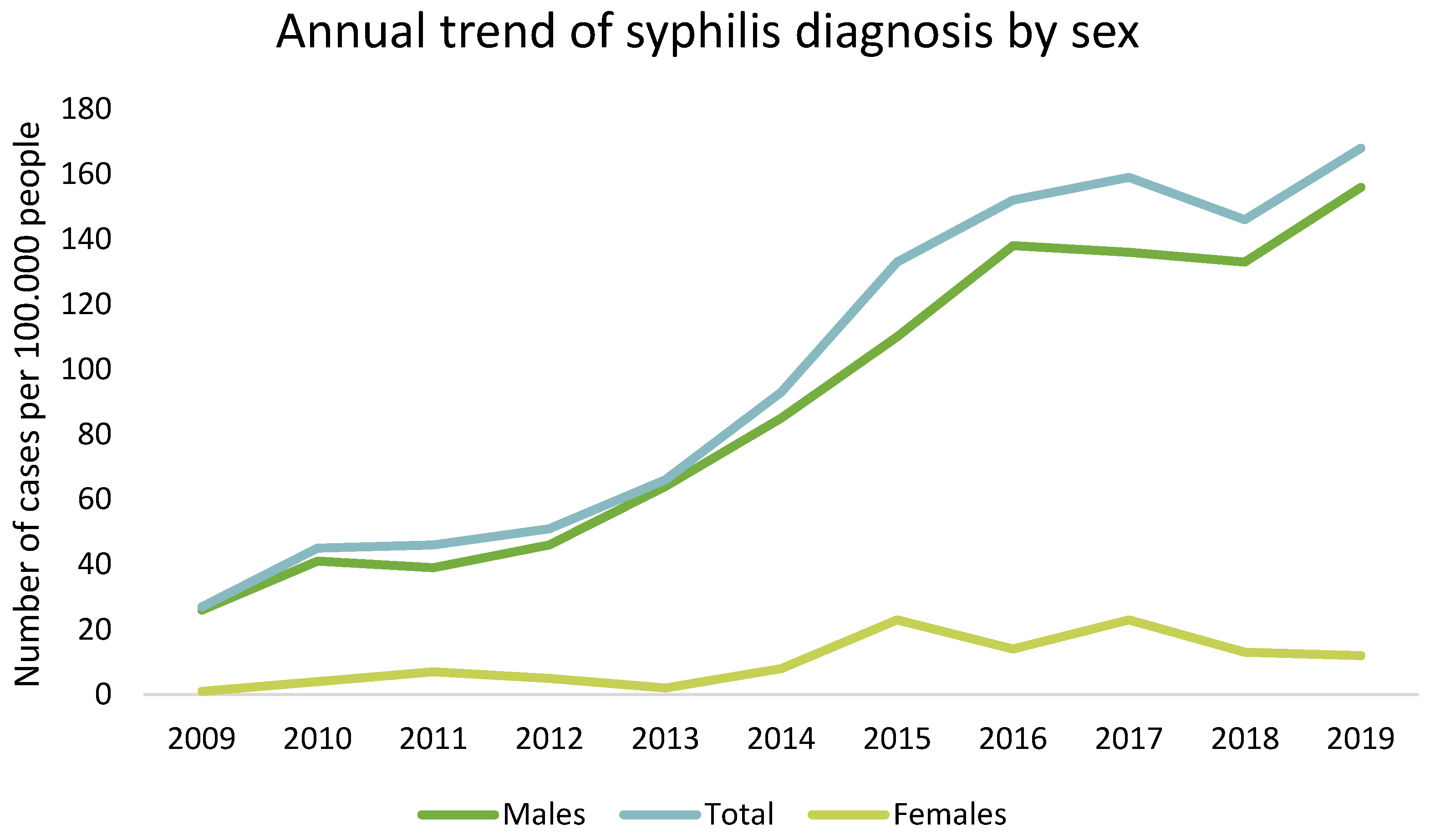 Microorganisms 13 00285 g001