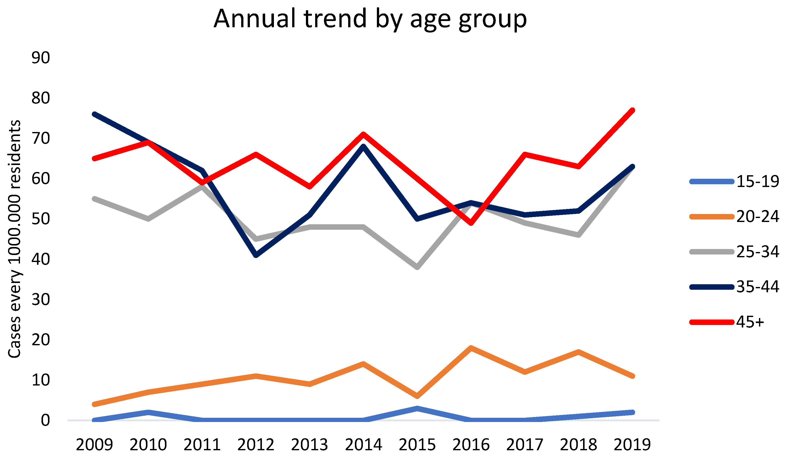 Microorganisms 13 00285 g002