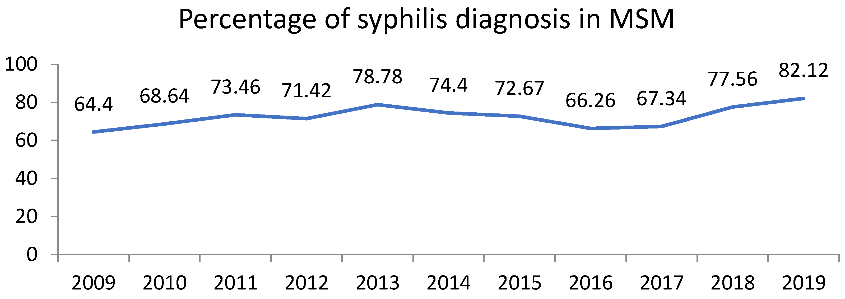 Microorganisms 13 00285 g003