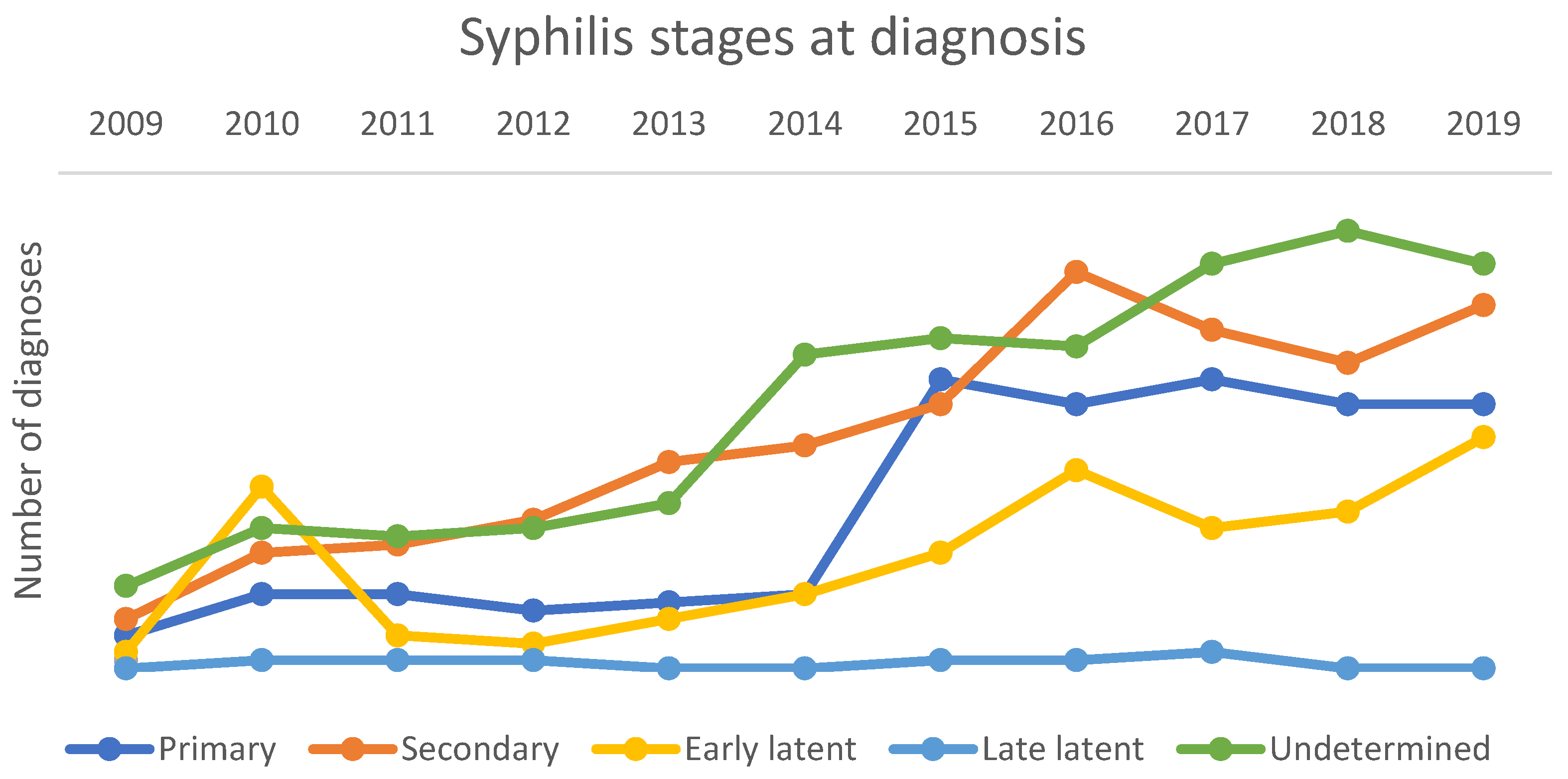 Microorganisms 13 00285 g004