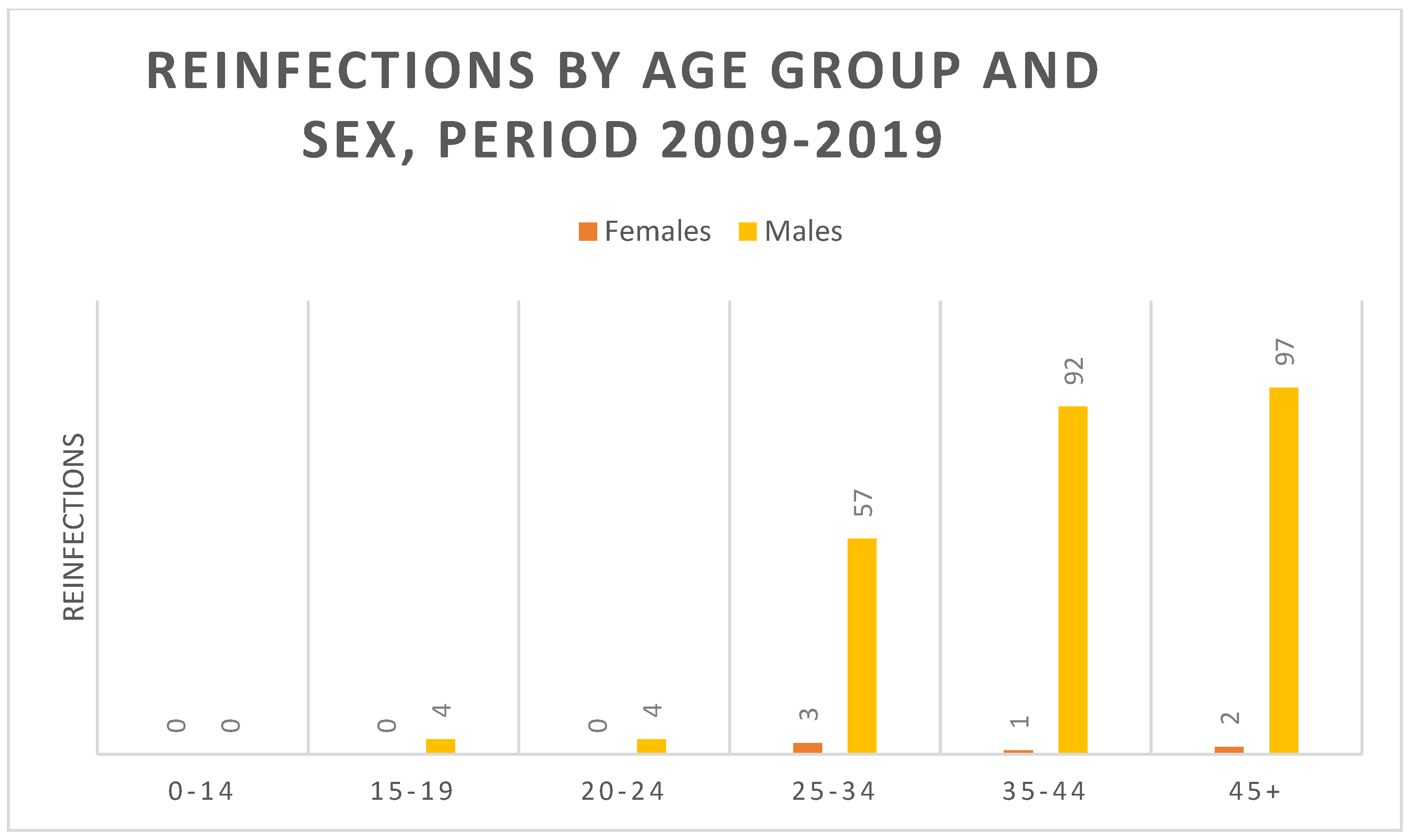 Microorganisms 13 00285 g005