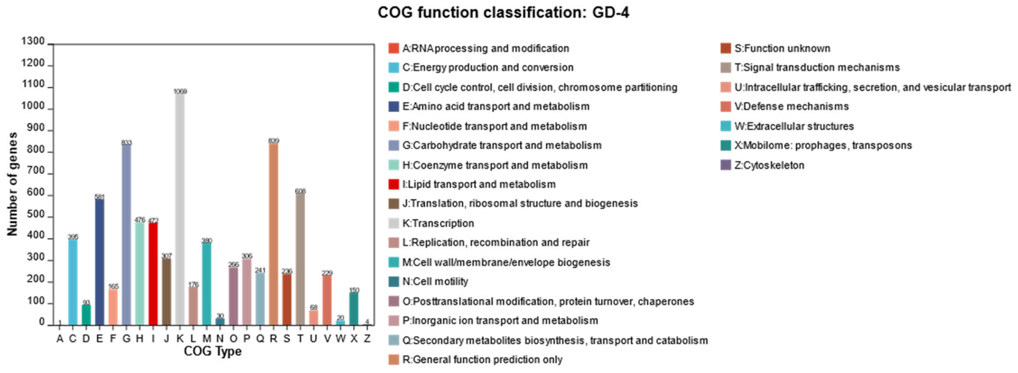 Microorganisms 13 00286 g0a3