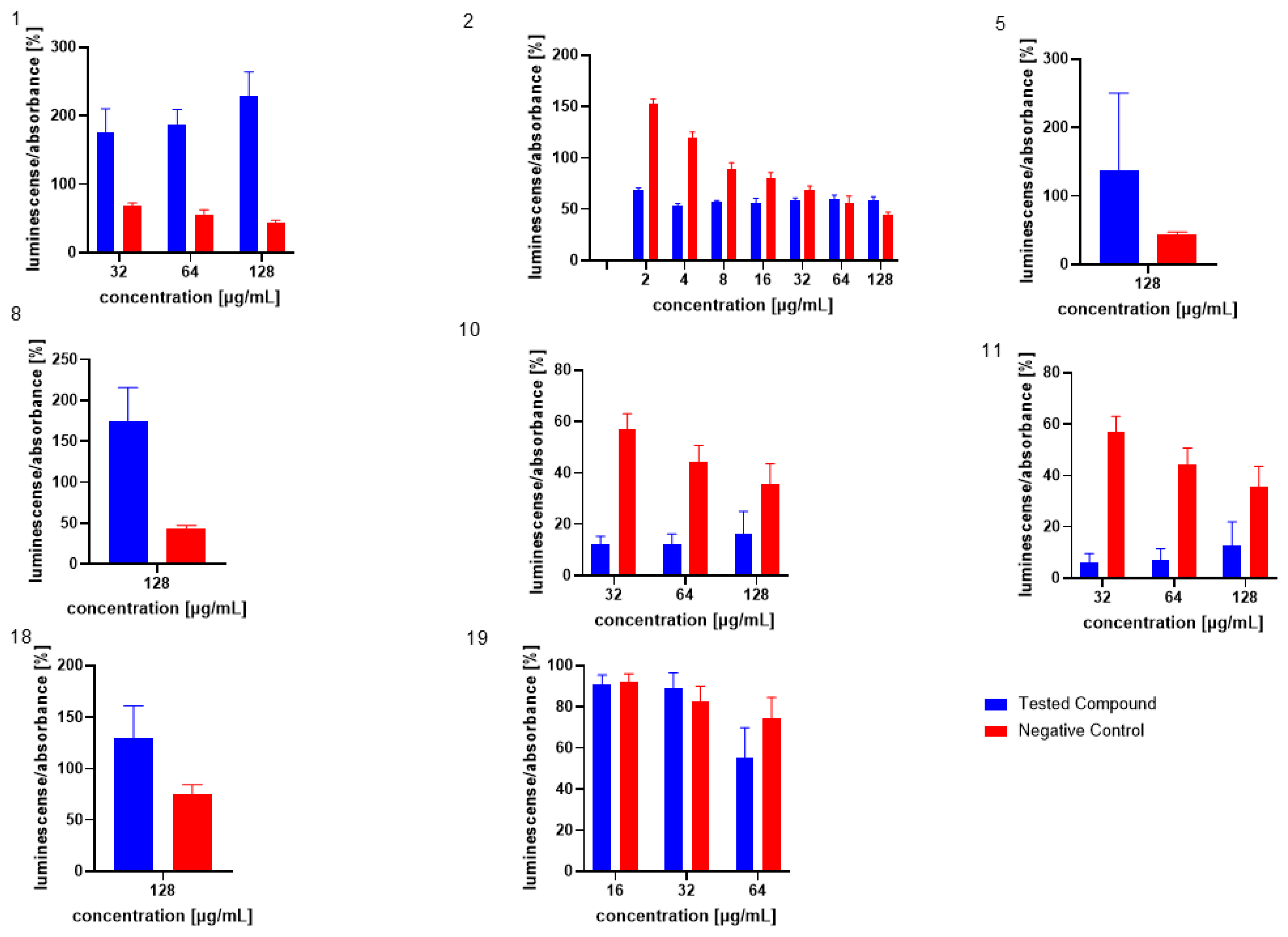 Microorganisms 13 00287 g003
