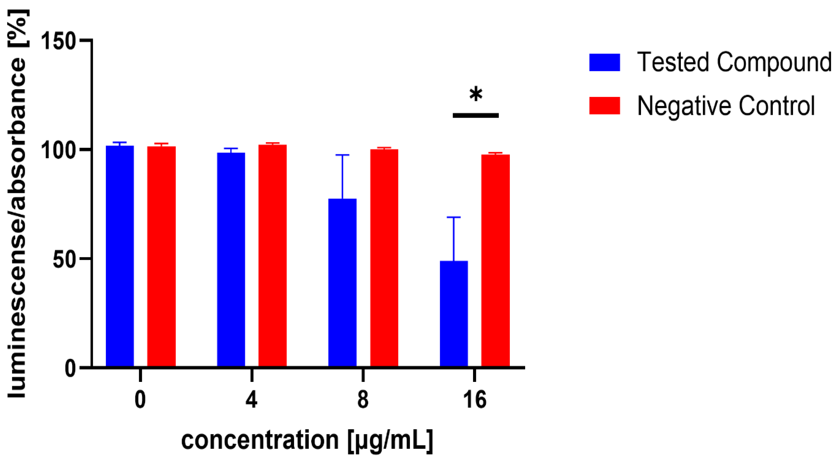 Microorganisms 13 00287 g005