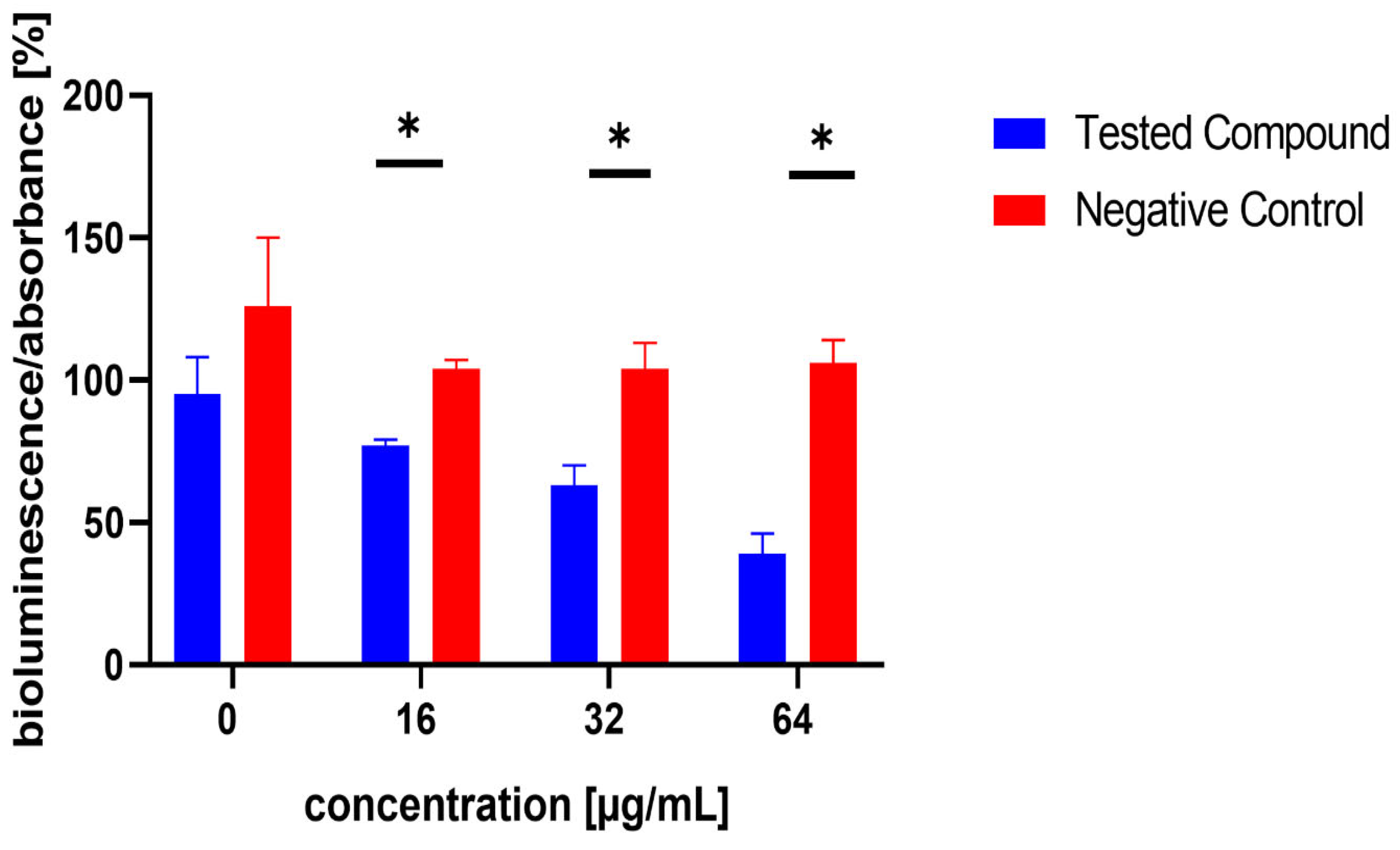 Microorganisms 13 00287 g006