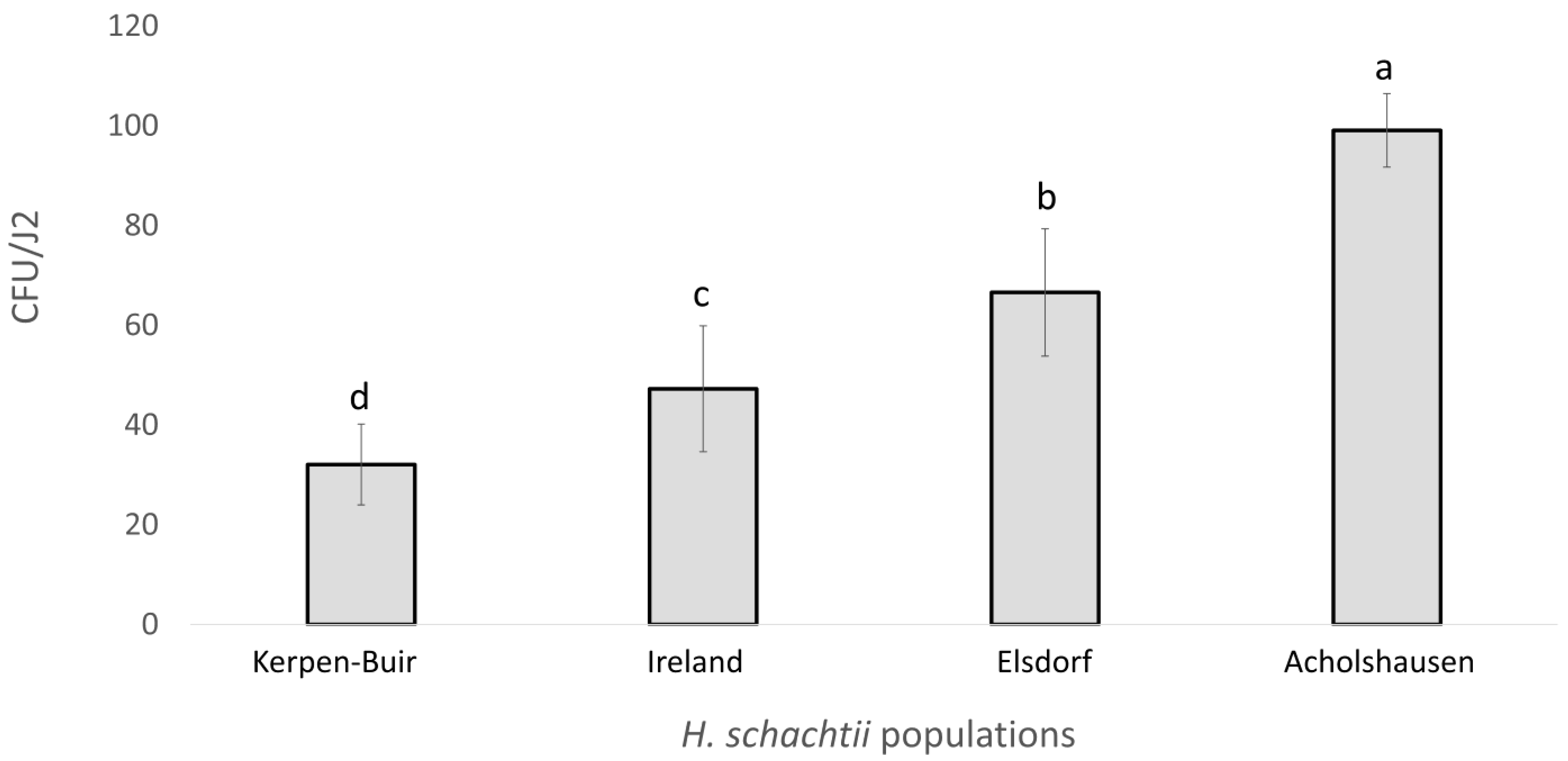 Microorganisms 13 00289 g001 Microorganisms 13 00289 g001