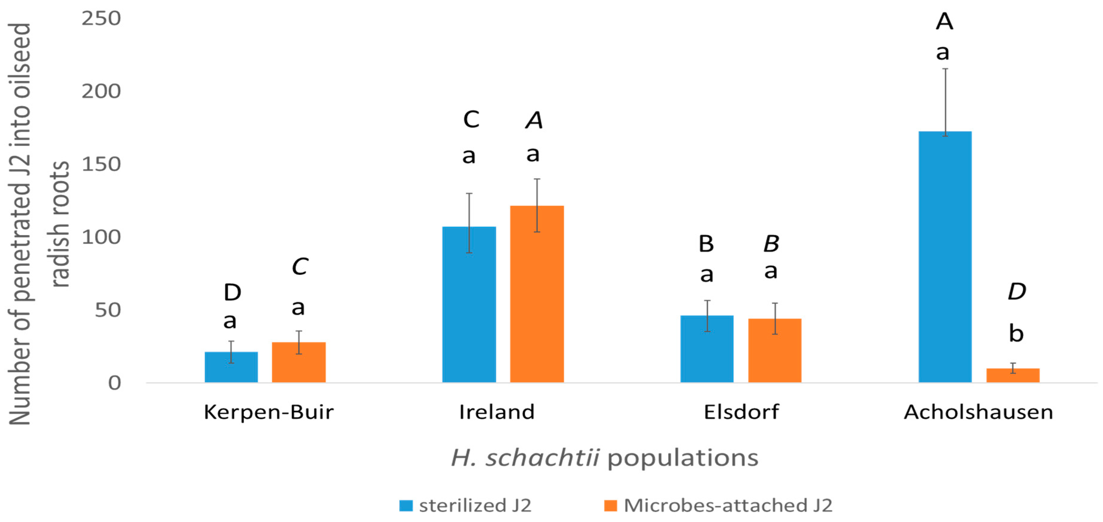 Microorganisms 13 00289 g002 Microorganisms 13 00289 g002