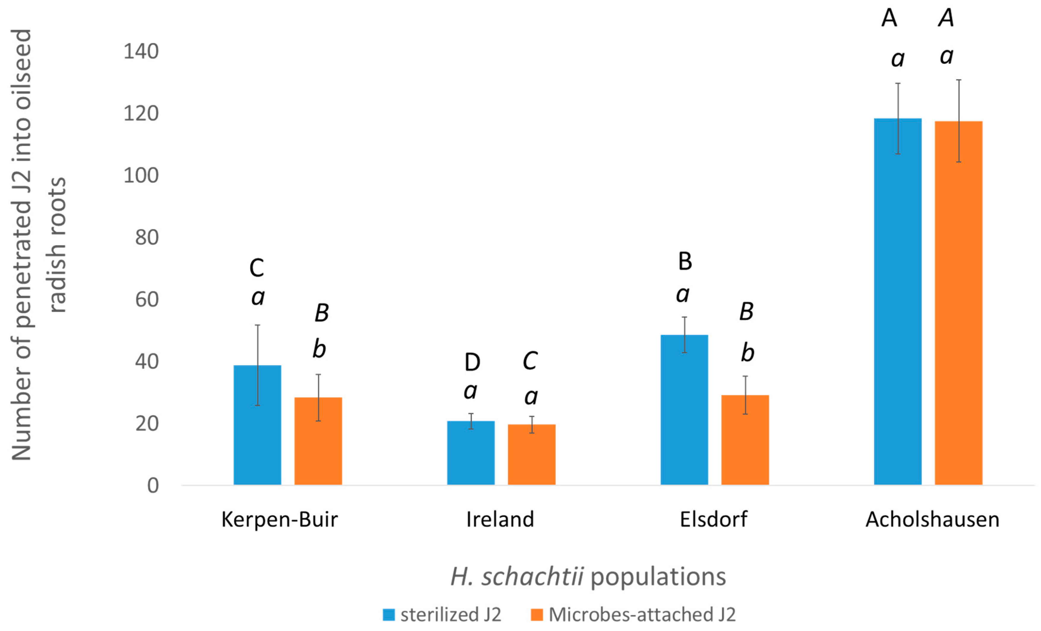 Microorganisms 13 00289 g003 Microorganisms 13 00289 g003
