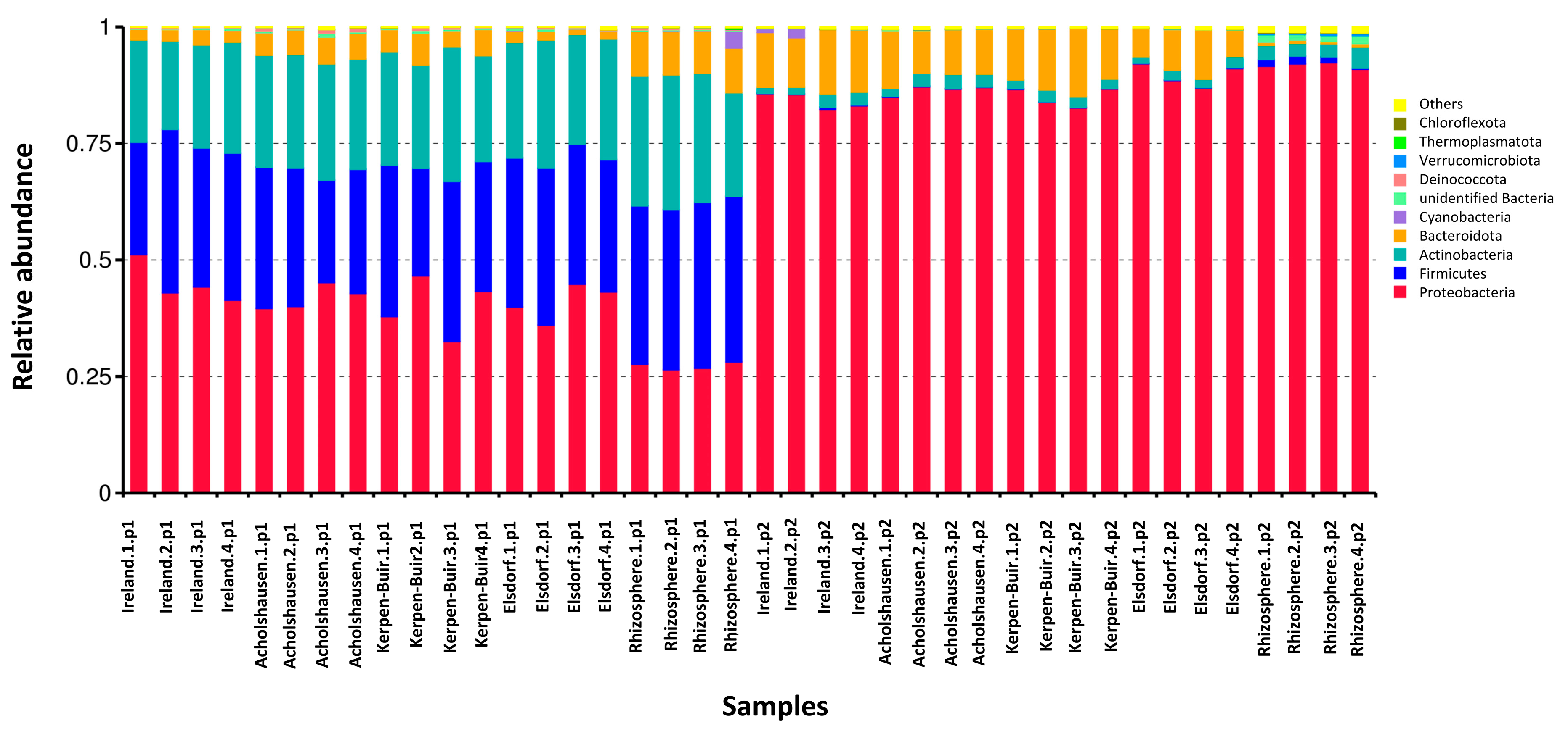 Microorganisms 13 00289 g004 Microorganisms 13 00289 g004
