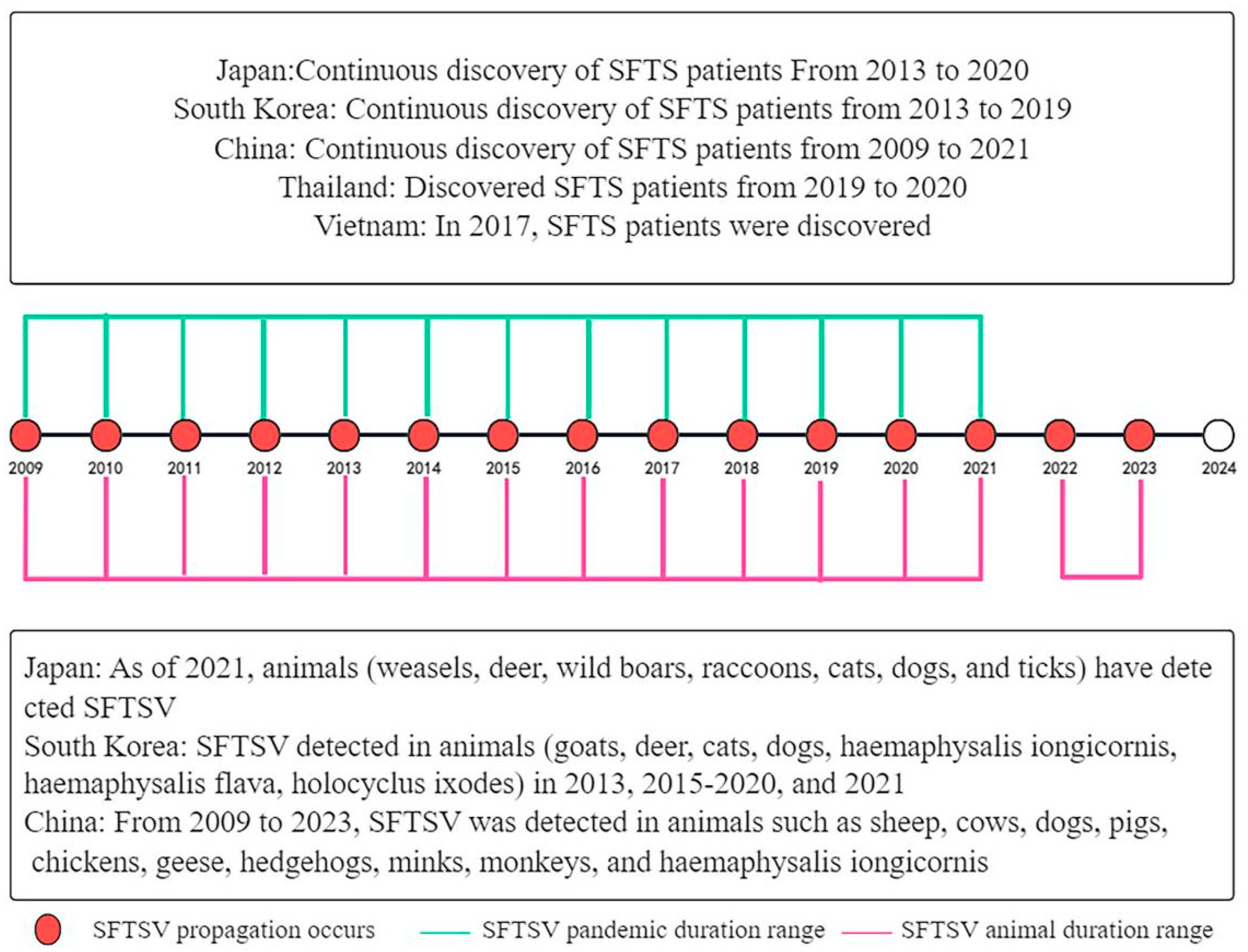 Microorganisms 13 00292 g001