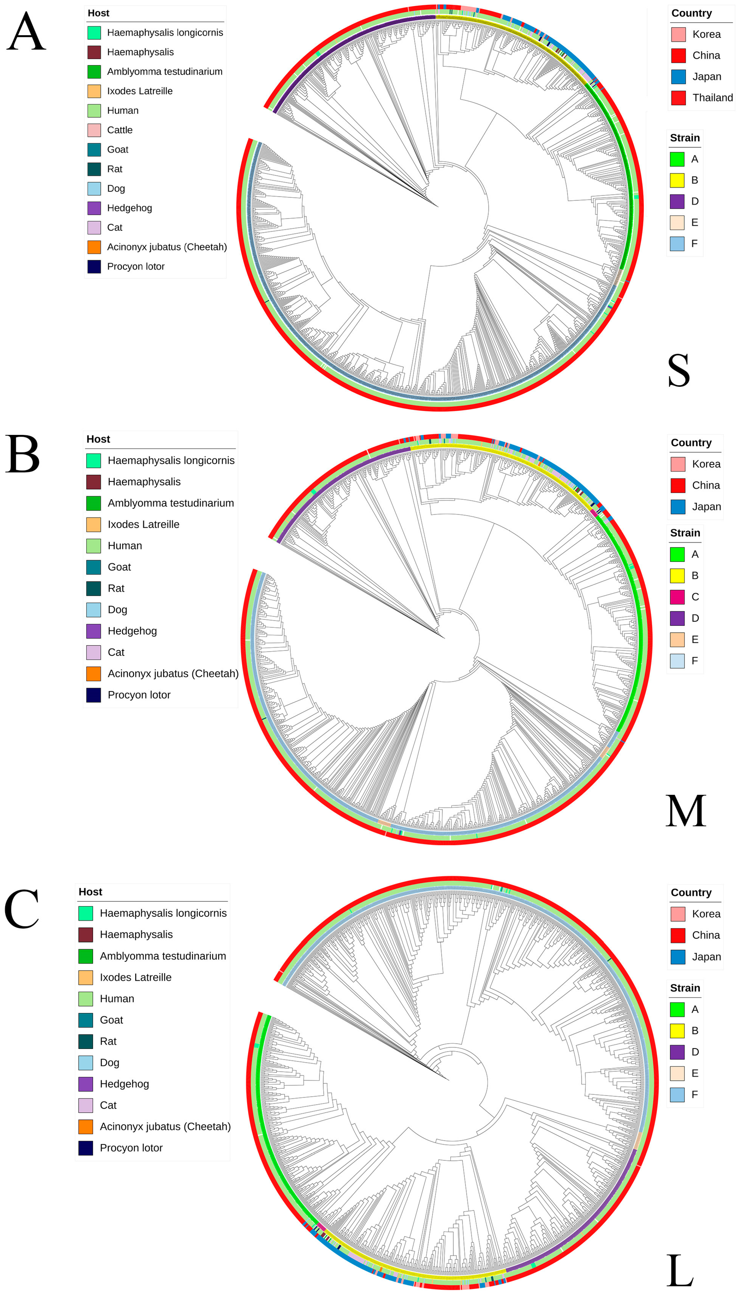 Microorganisms 13 00292 g002