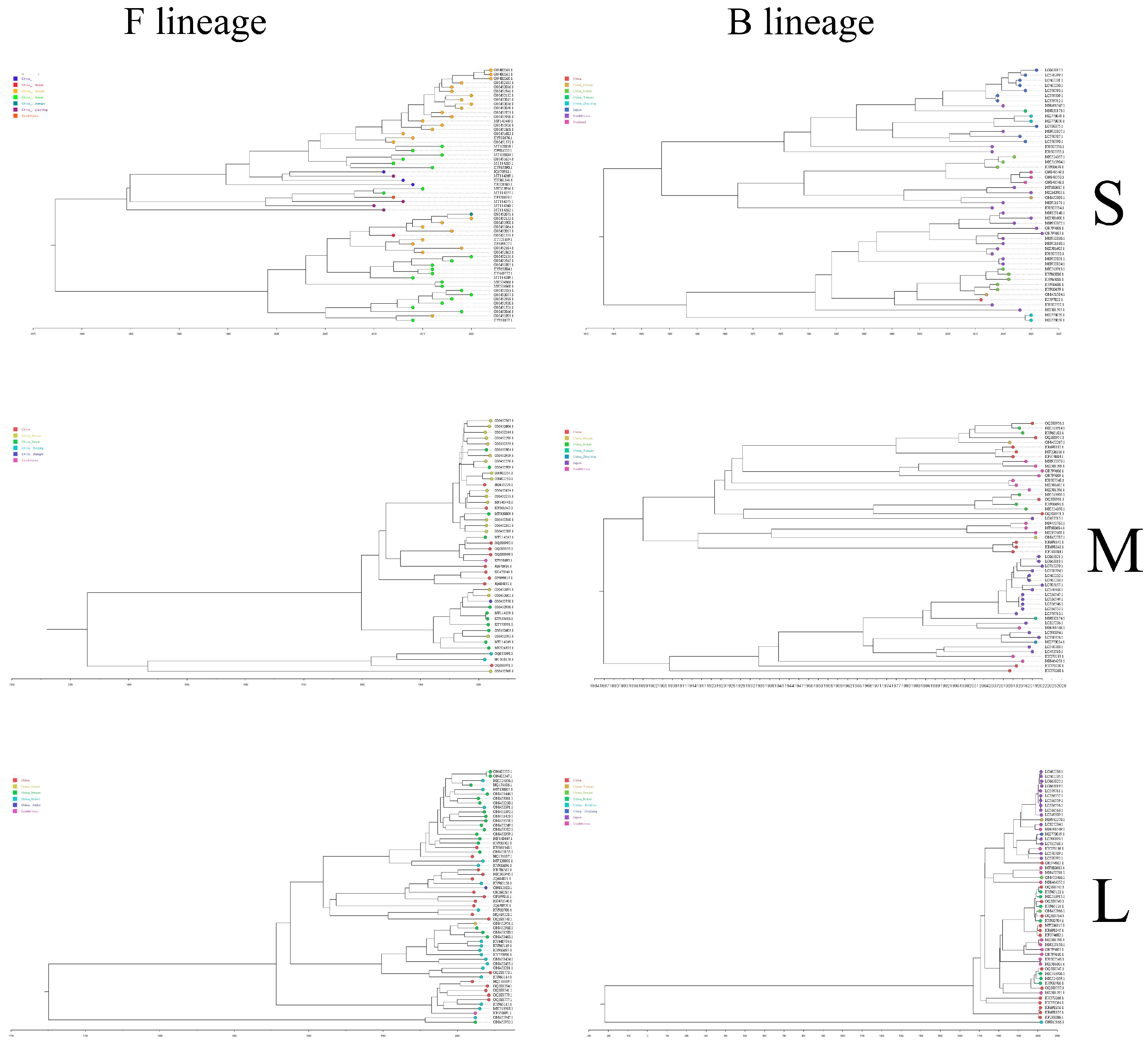 Microorganisms 13 00292 g006