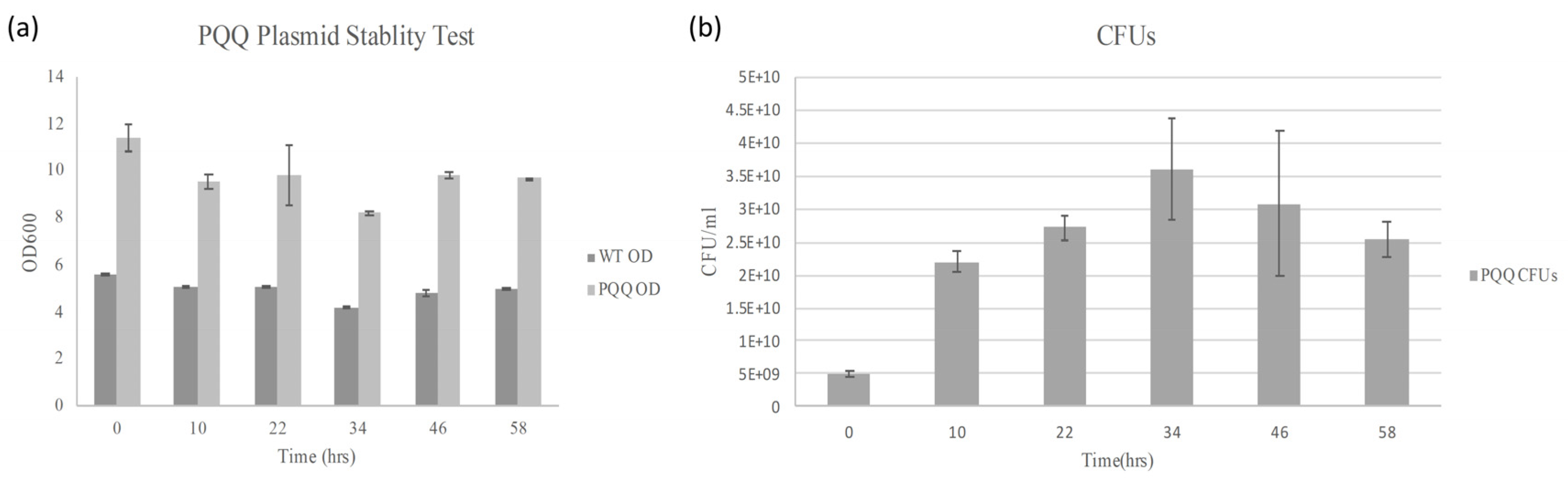 Microorganisms 13 00293 g002 Microorganisms 13 00293 g002