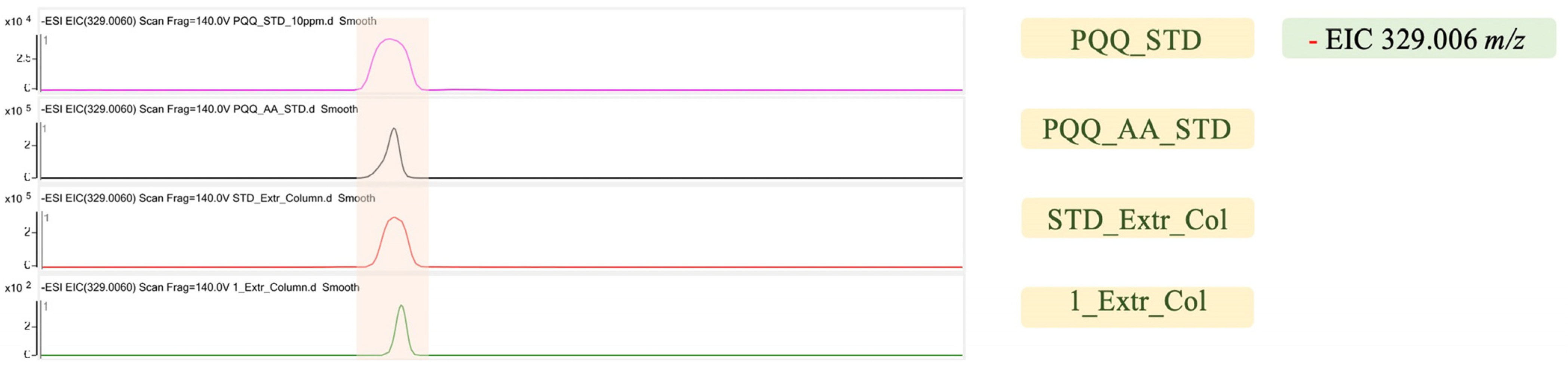 Microorganisms 13 00293 g003 Microorganisms 13 00293 g003