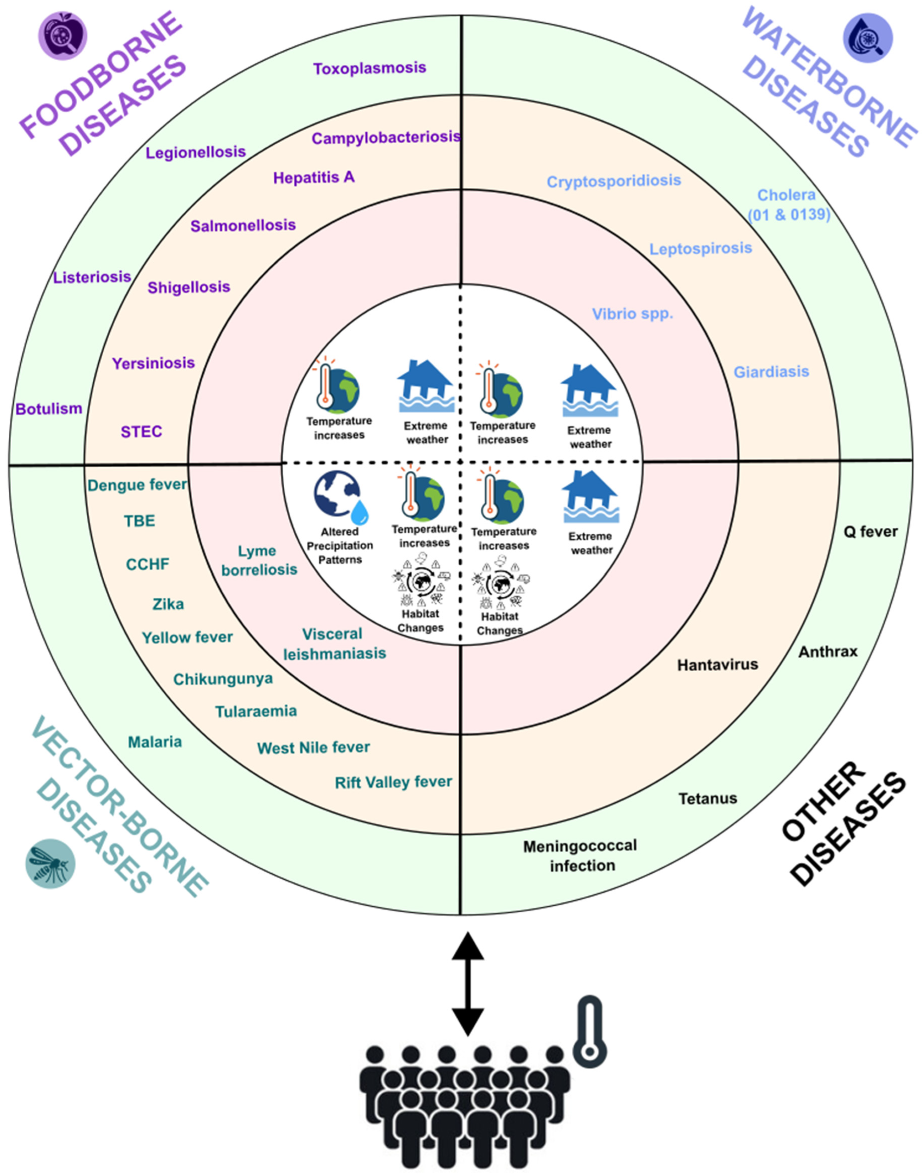 Microorganisms 13 00294 g001 Microorganisms 13 00294 g001