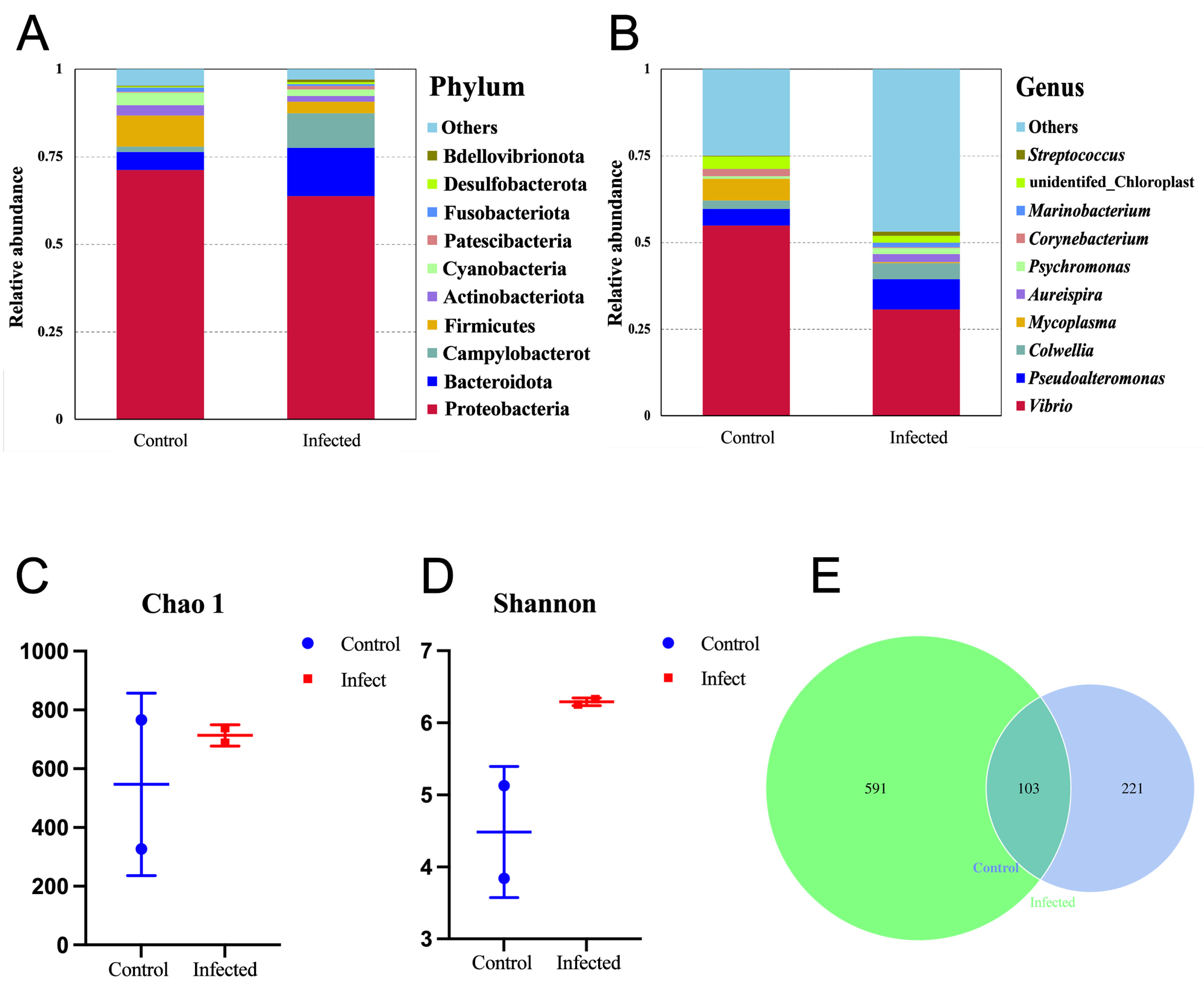 Microorganisms 13 00296 g003