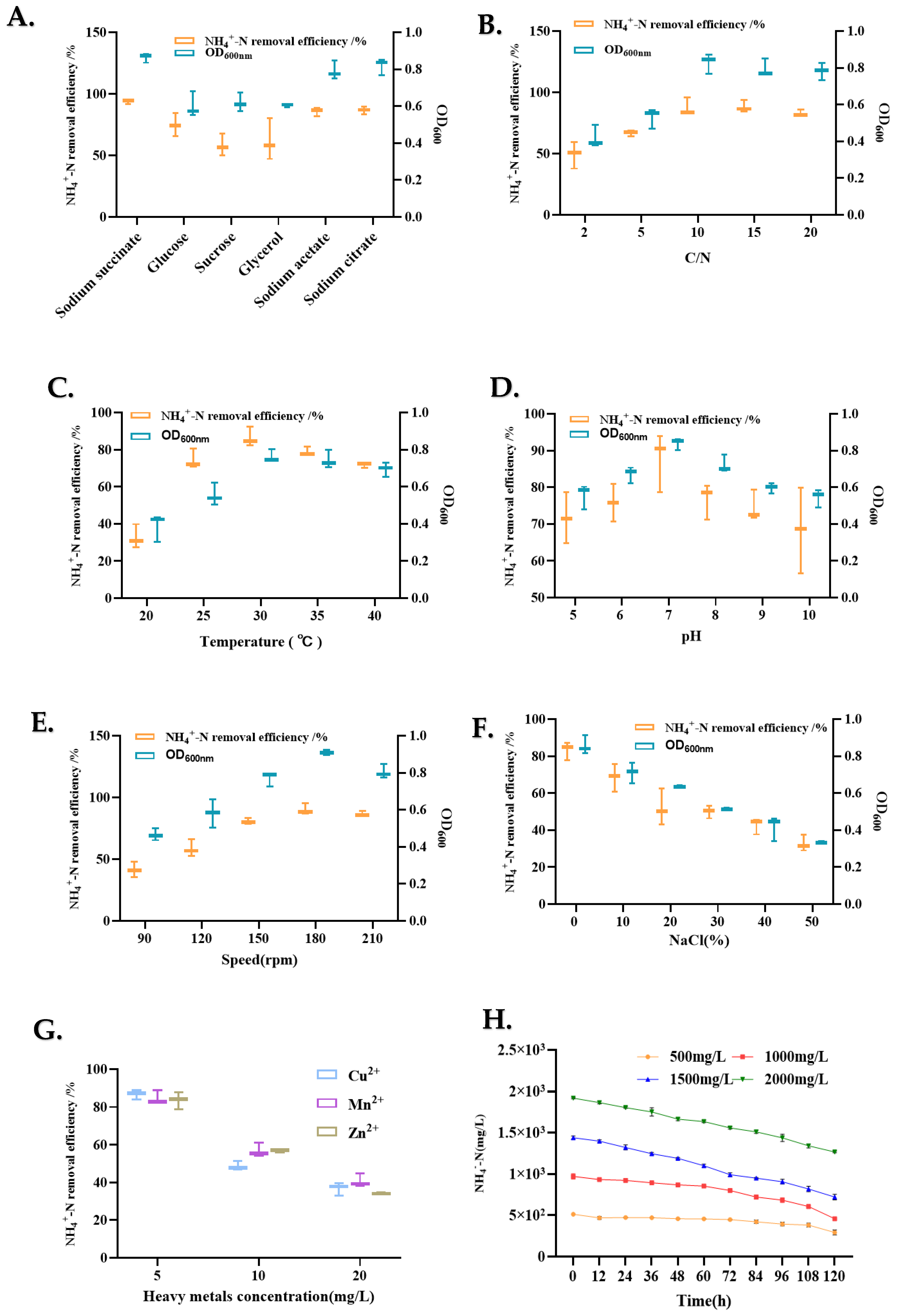 Microorganisms 13 00297 g004