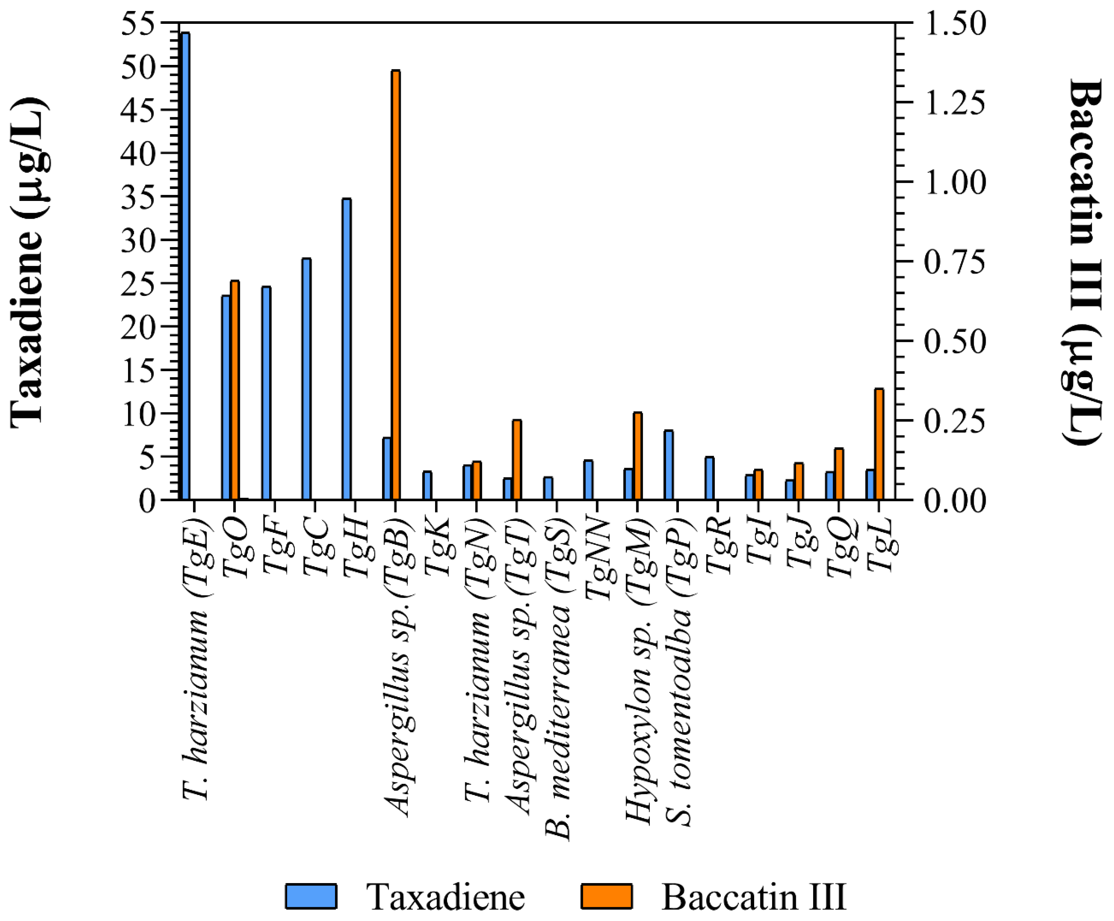 Microorganisms 13 00300 g003