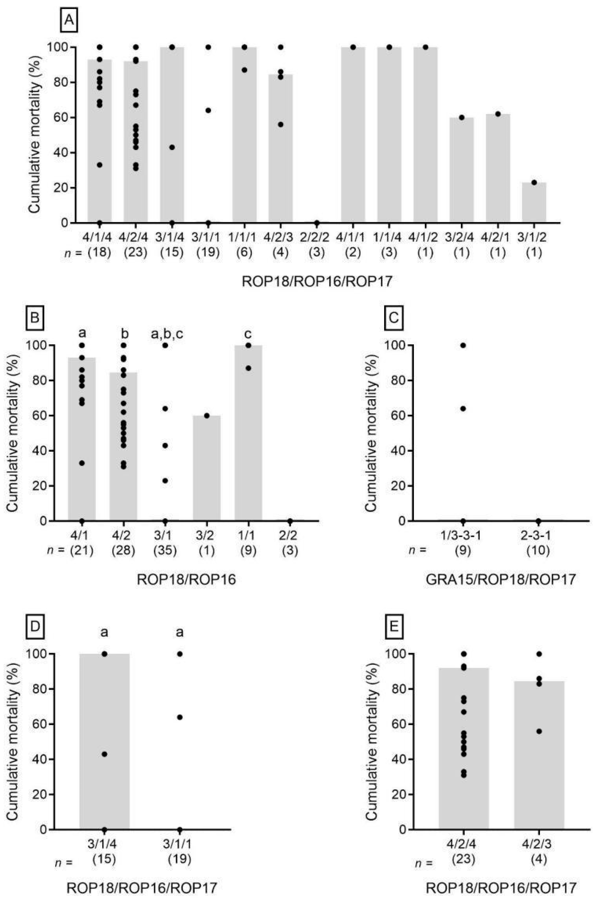 Microorganisms 13 00301 g003