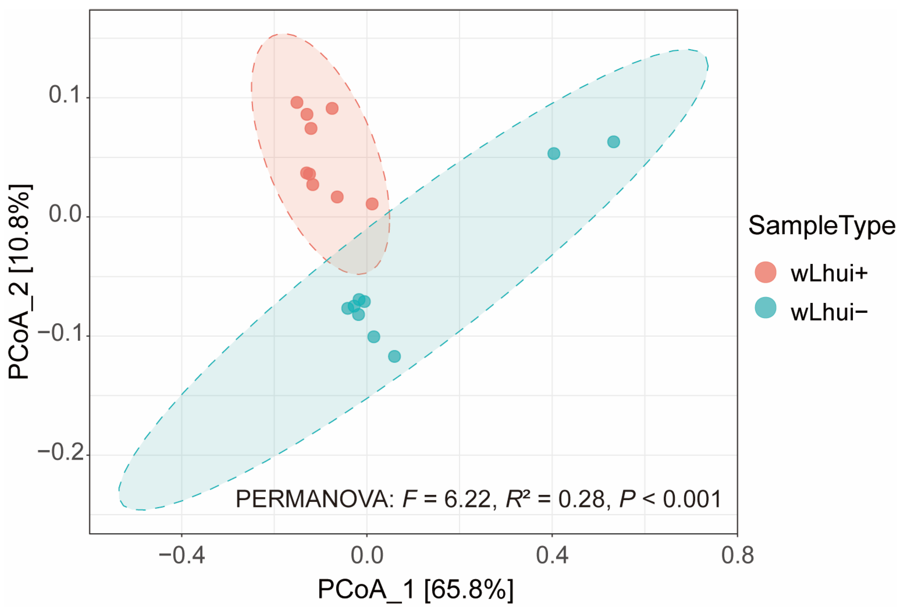 Microorganisms 13 00302 g002