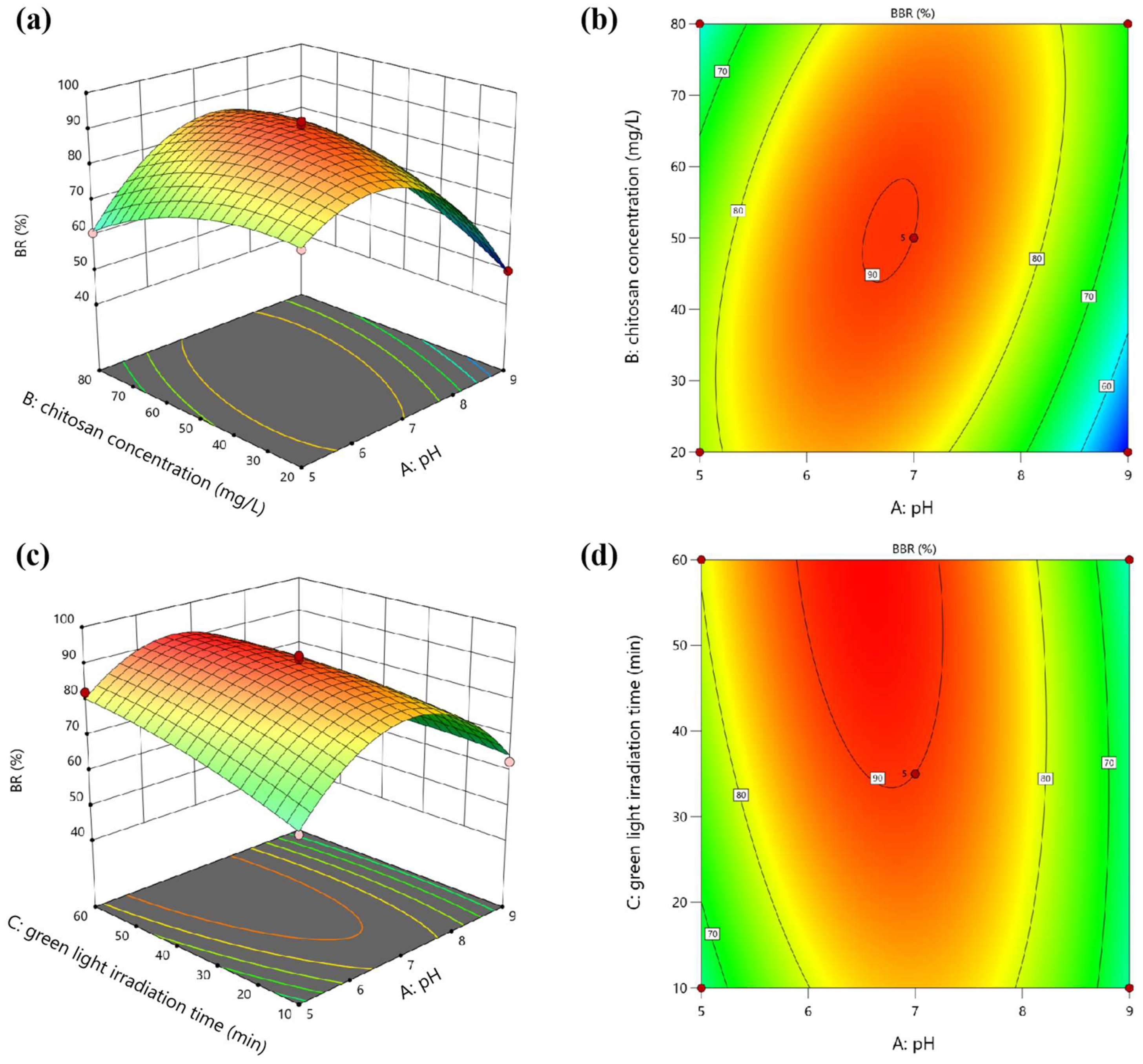 Microorganisms 13 00303 g002
