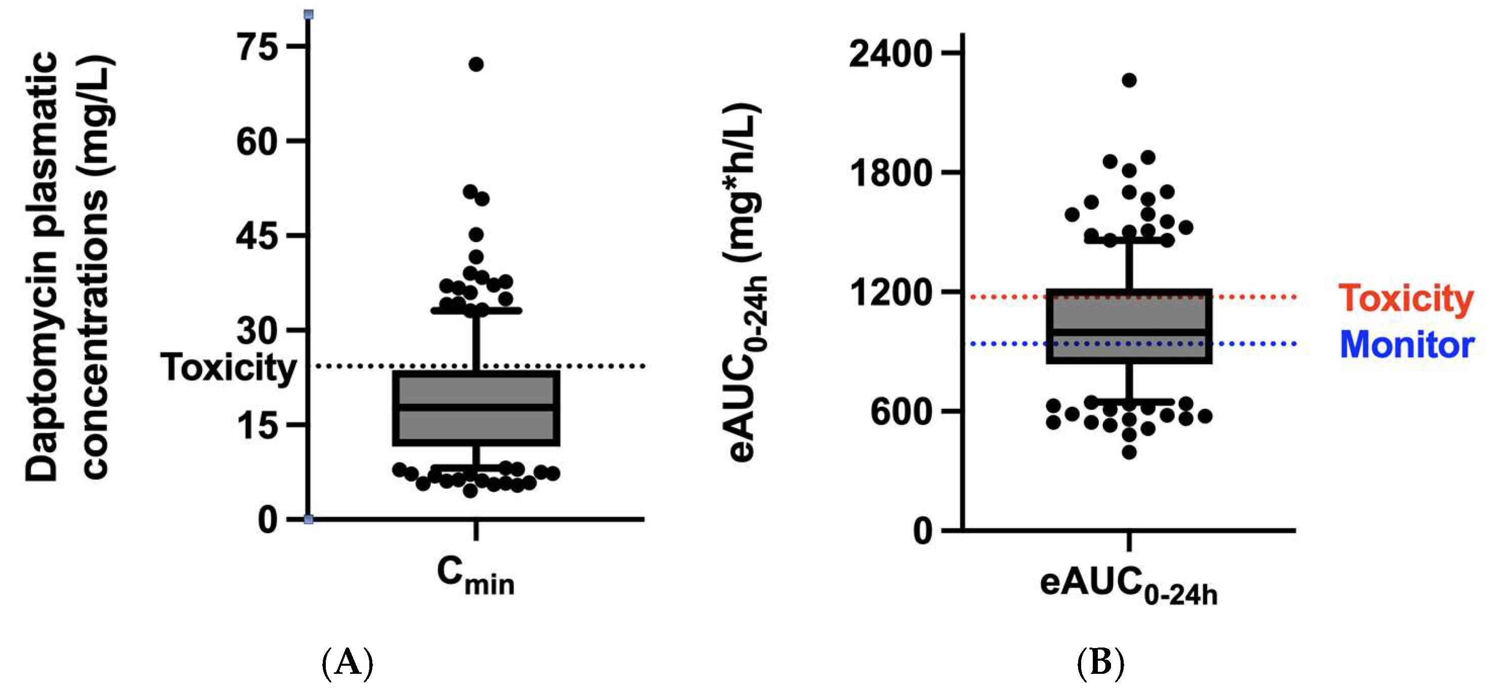 Microorganisms 13 00304 g002