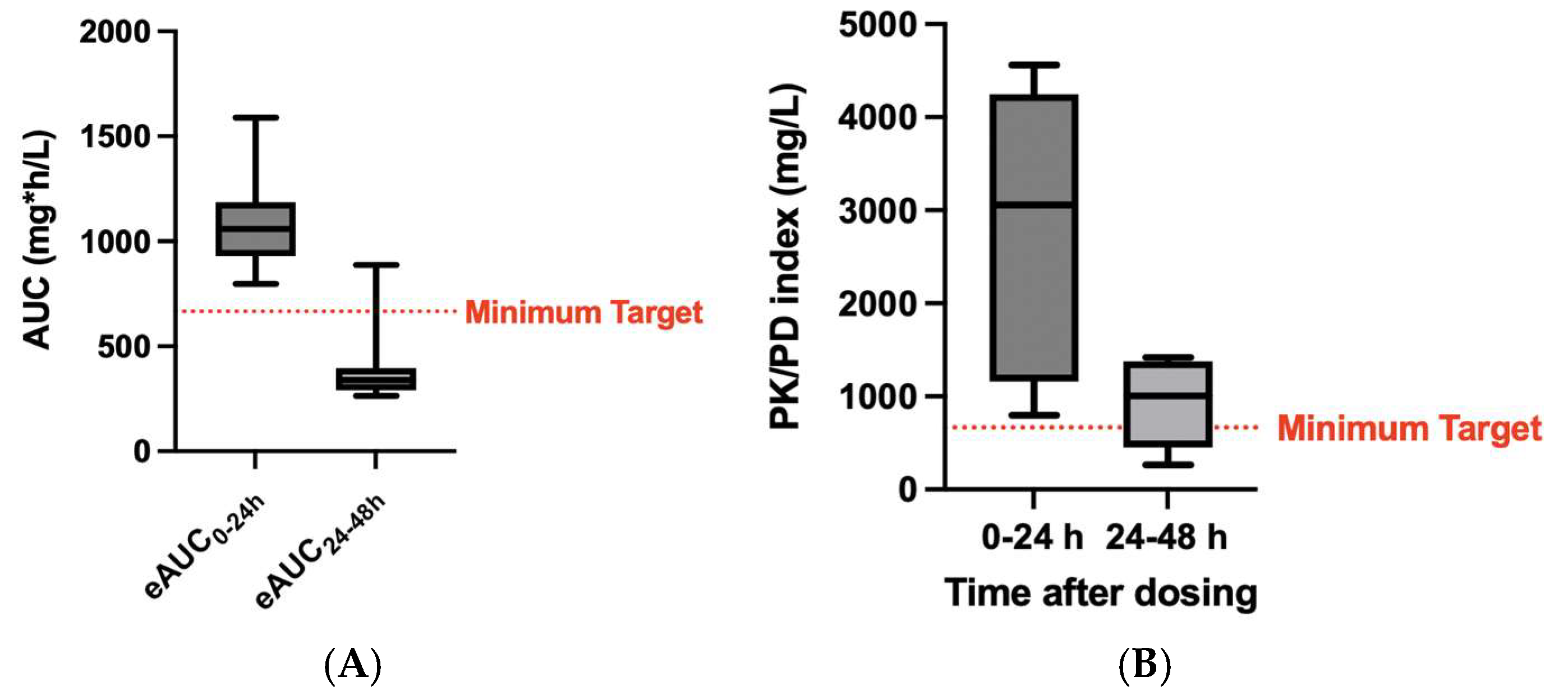Microorganisms 13 00304 g004