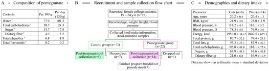 Microorganisms 13 00305 g001