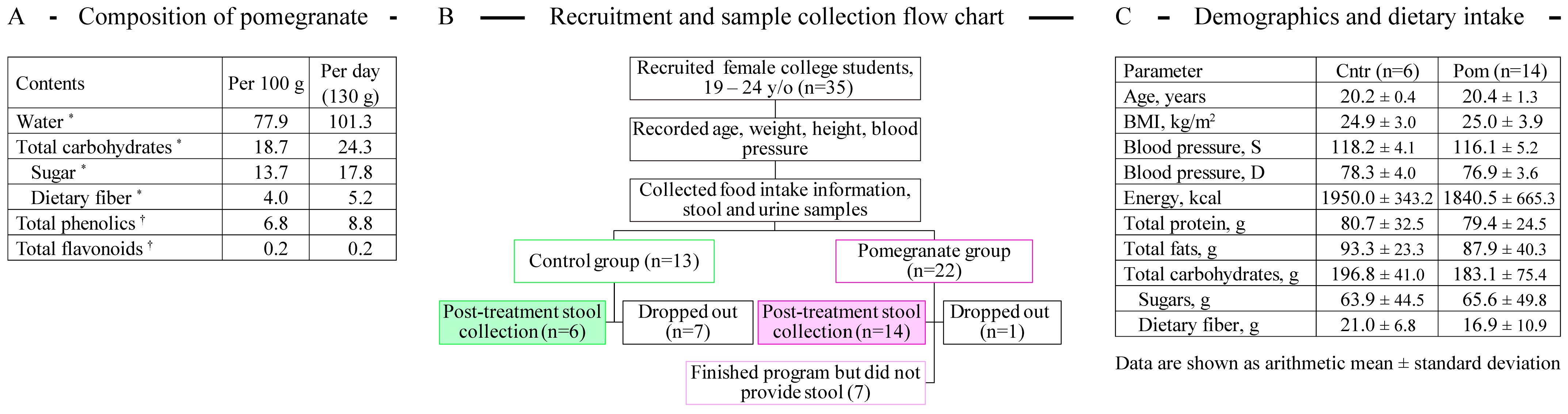 Microorganisms 13 00305 g001