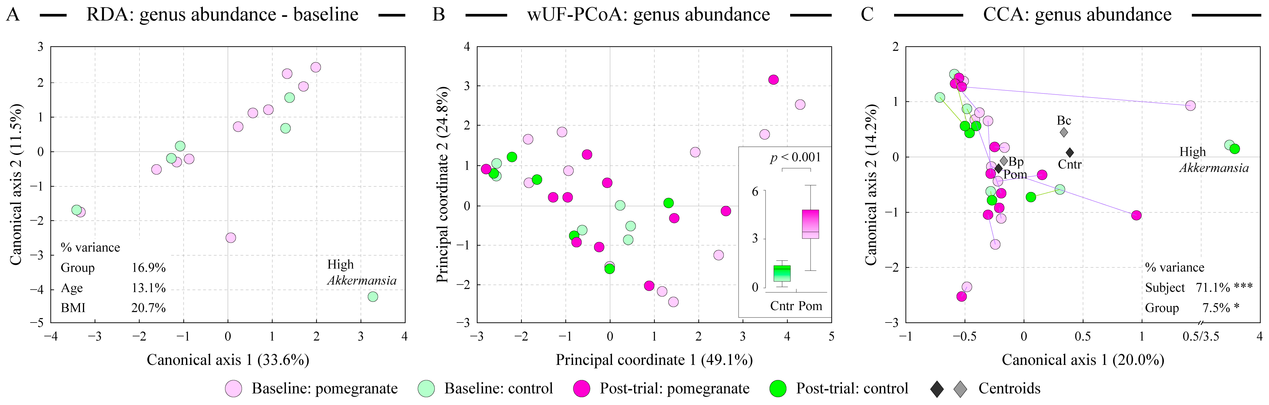 Microorganisms 13 00305 g002