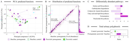 Microorganisms 13 00305 g004