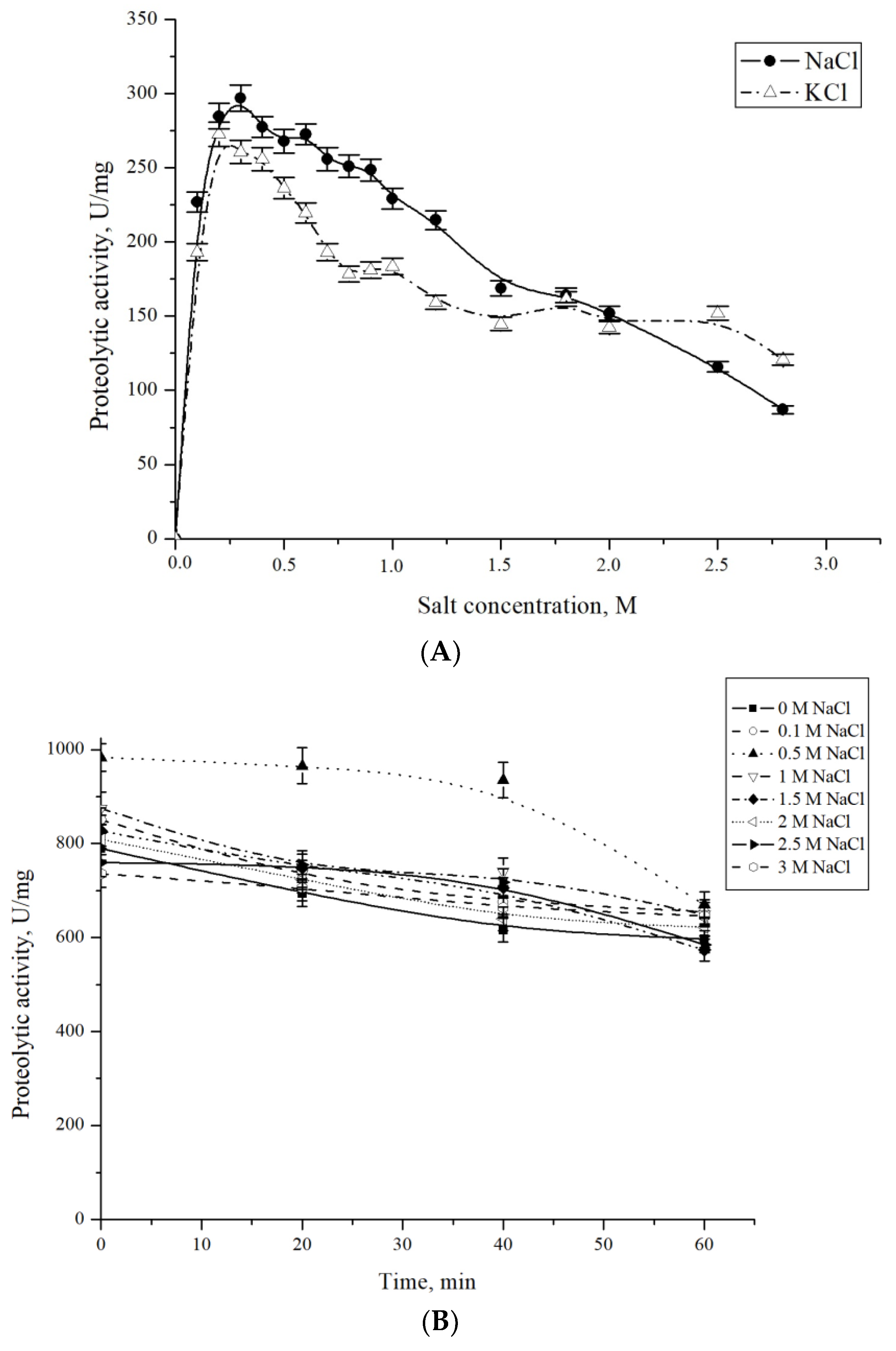Microorganisms 13 00307 g004