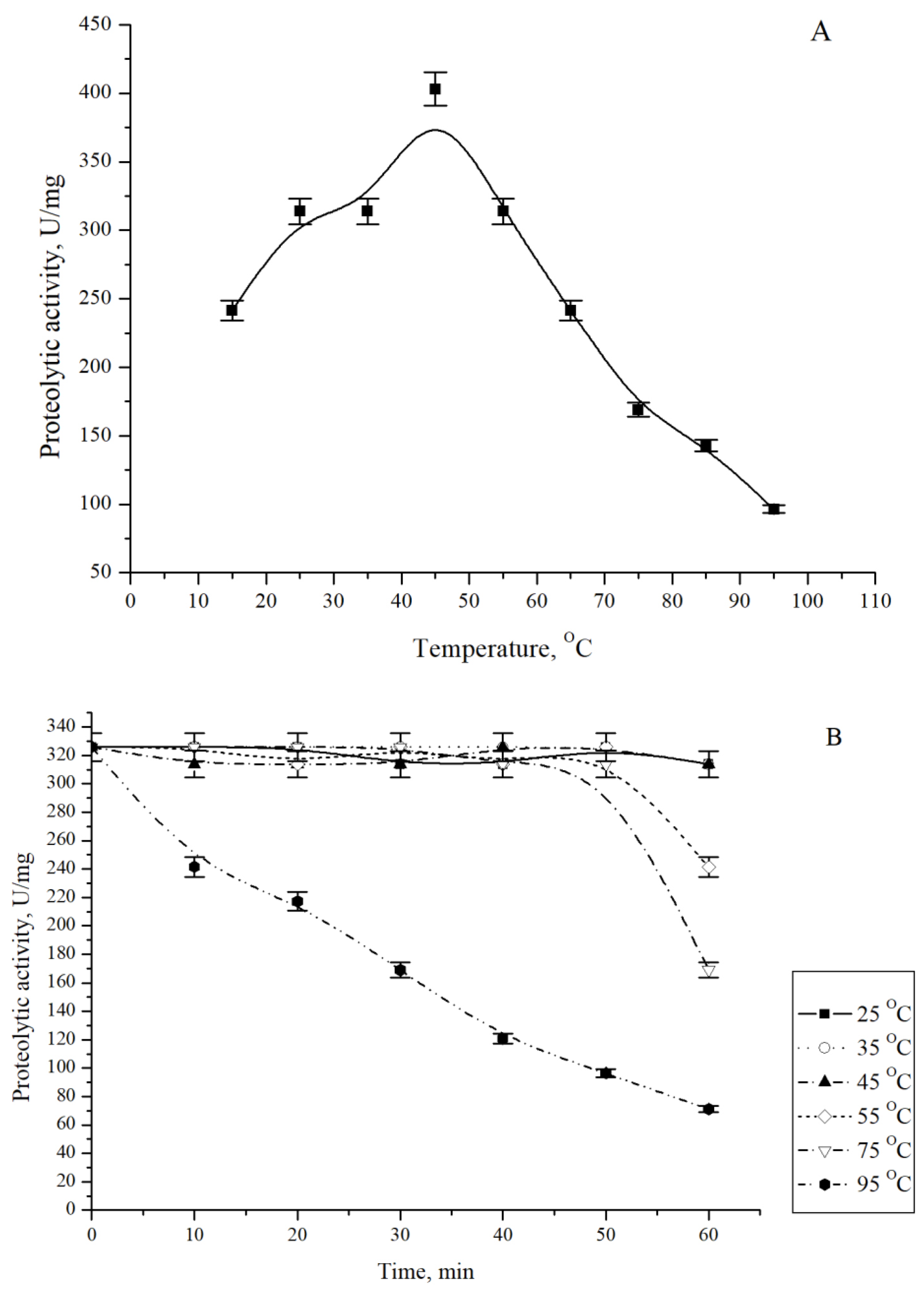 Microorganisms 13 00307 g005