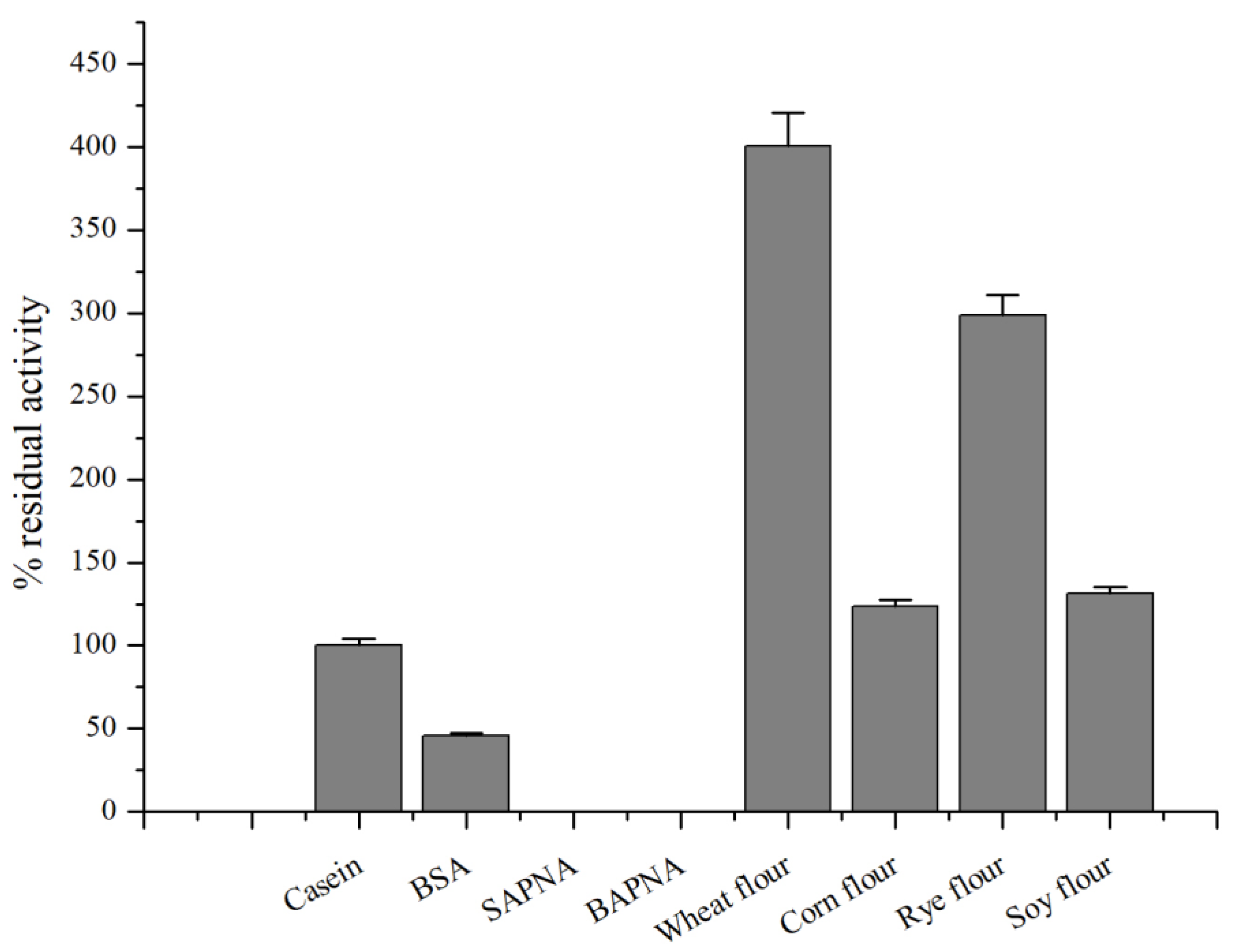 Microorganisms 13 00307 g007