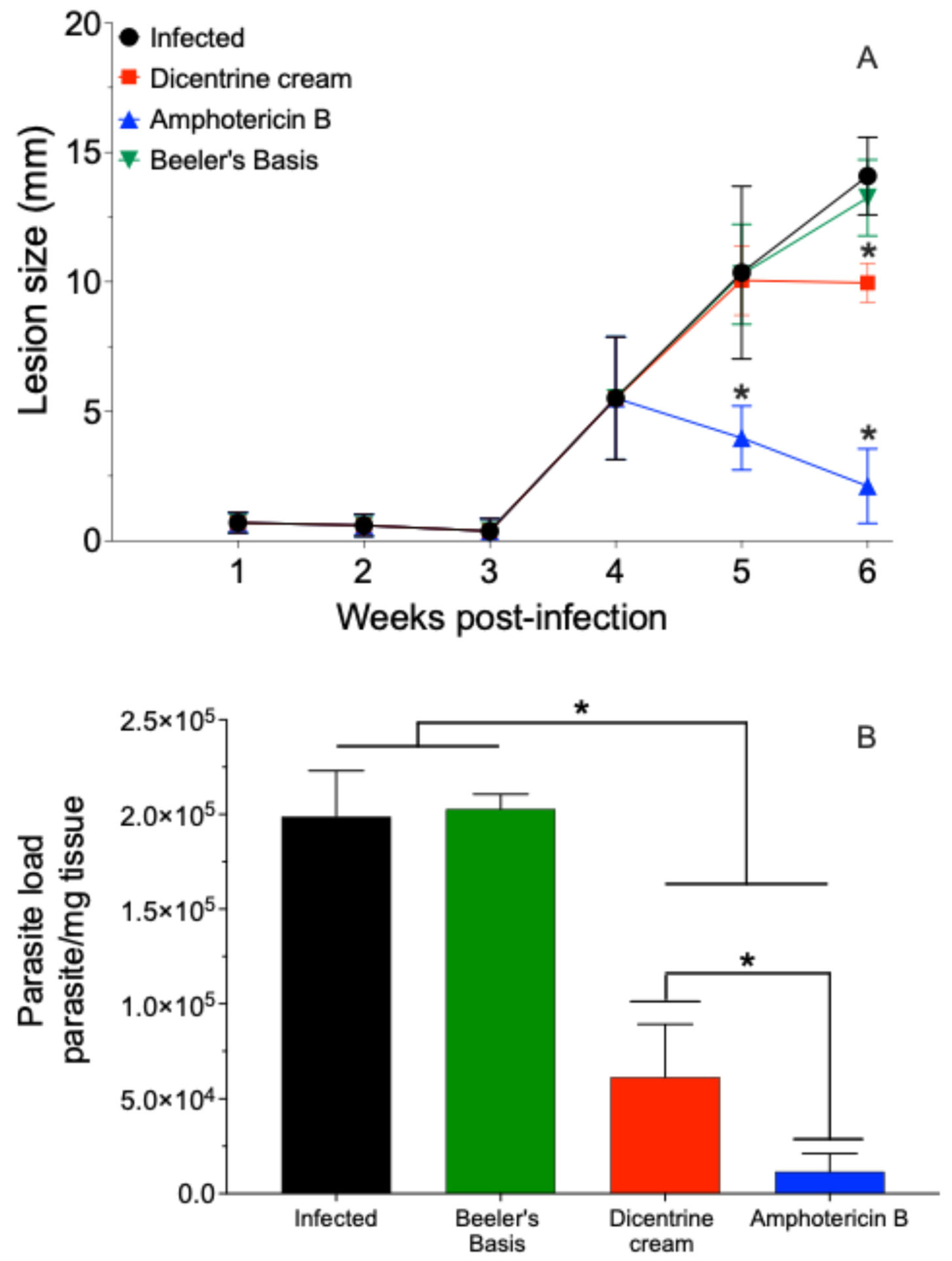 Microorganisms 13 00309 g002