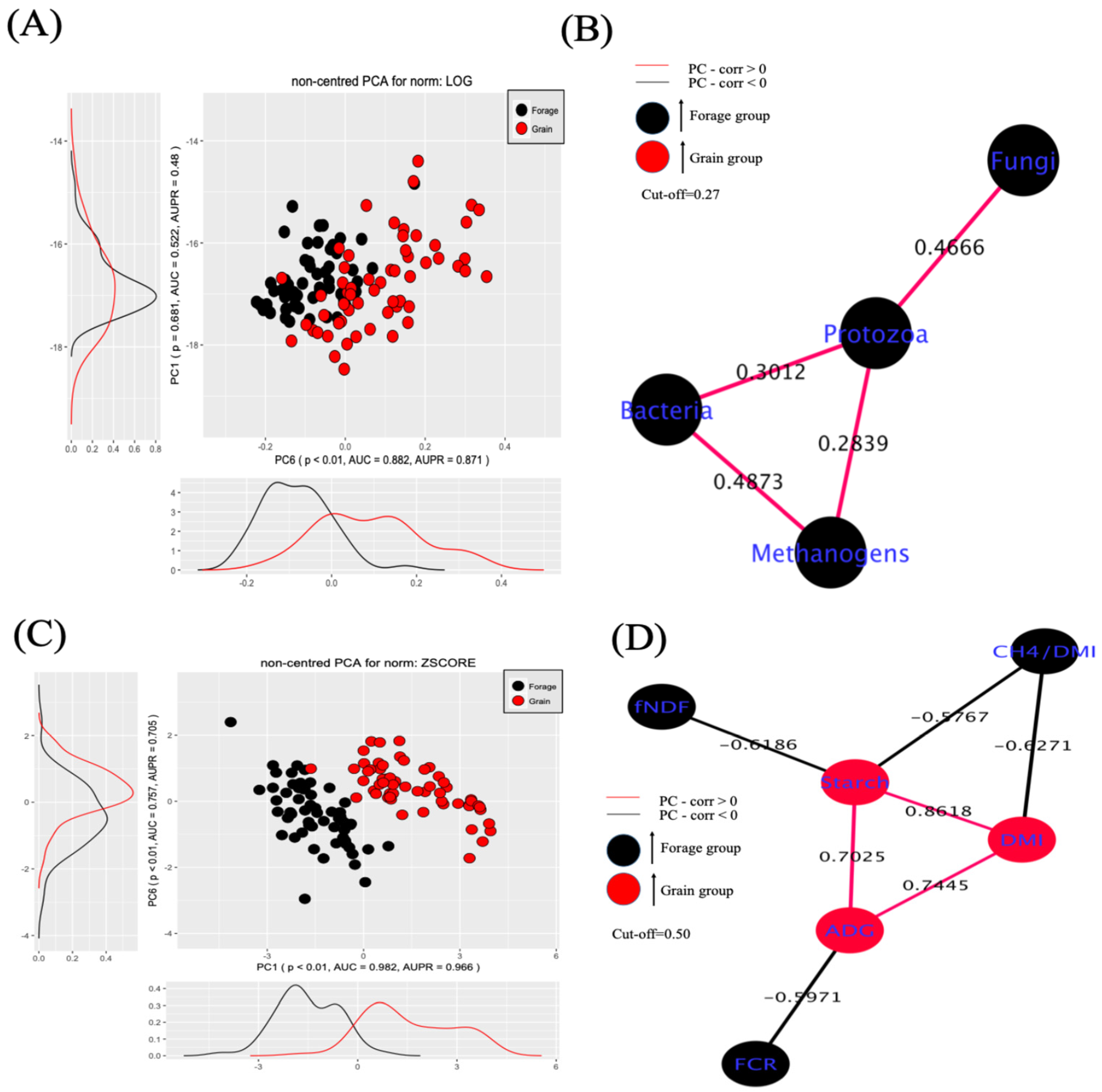 Microorganisms 13 00310 g001